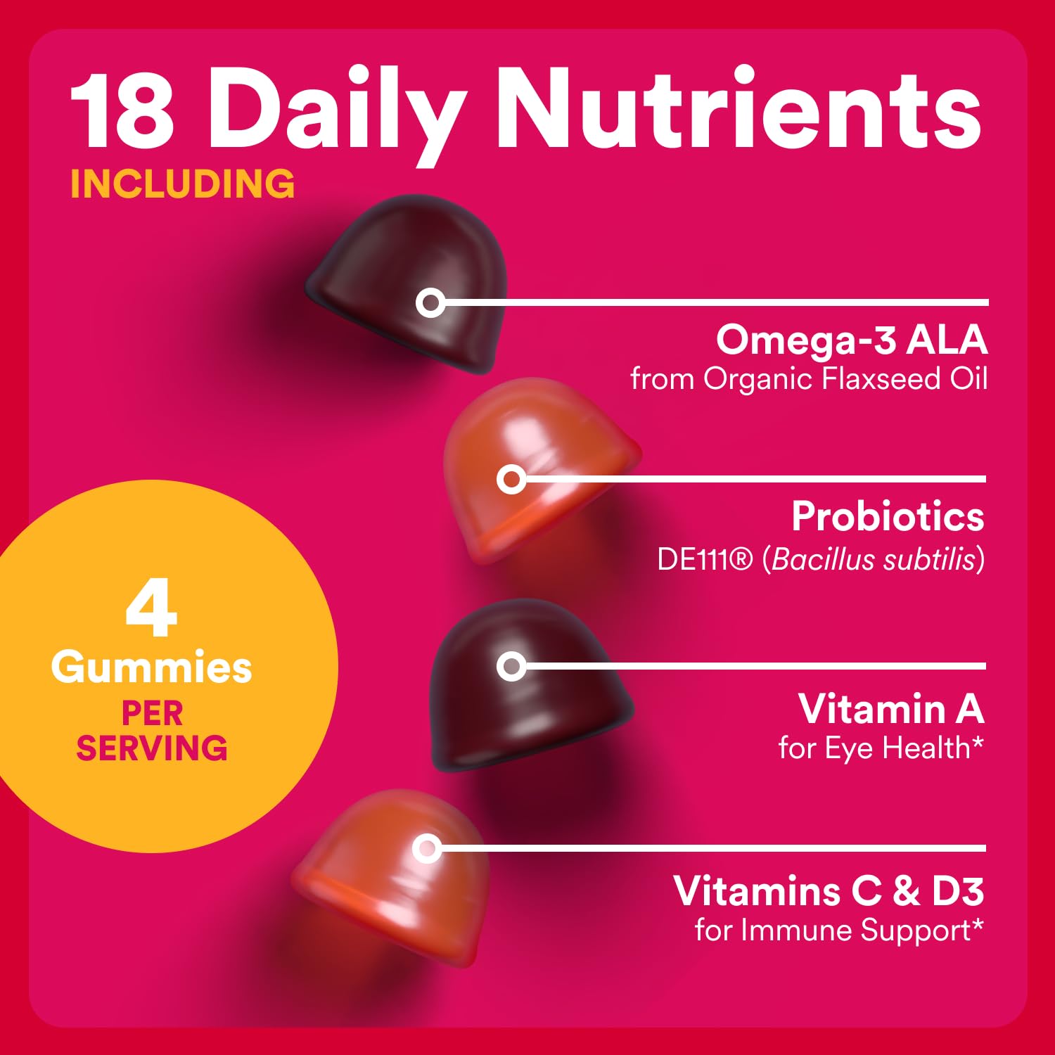 Bright gummies with SmartyPants packaging signaling convenient daily intake