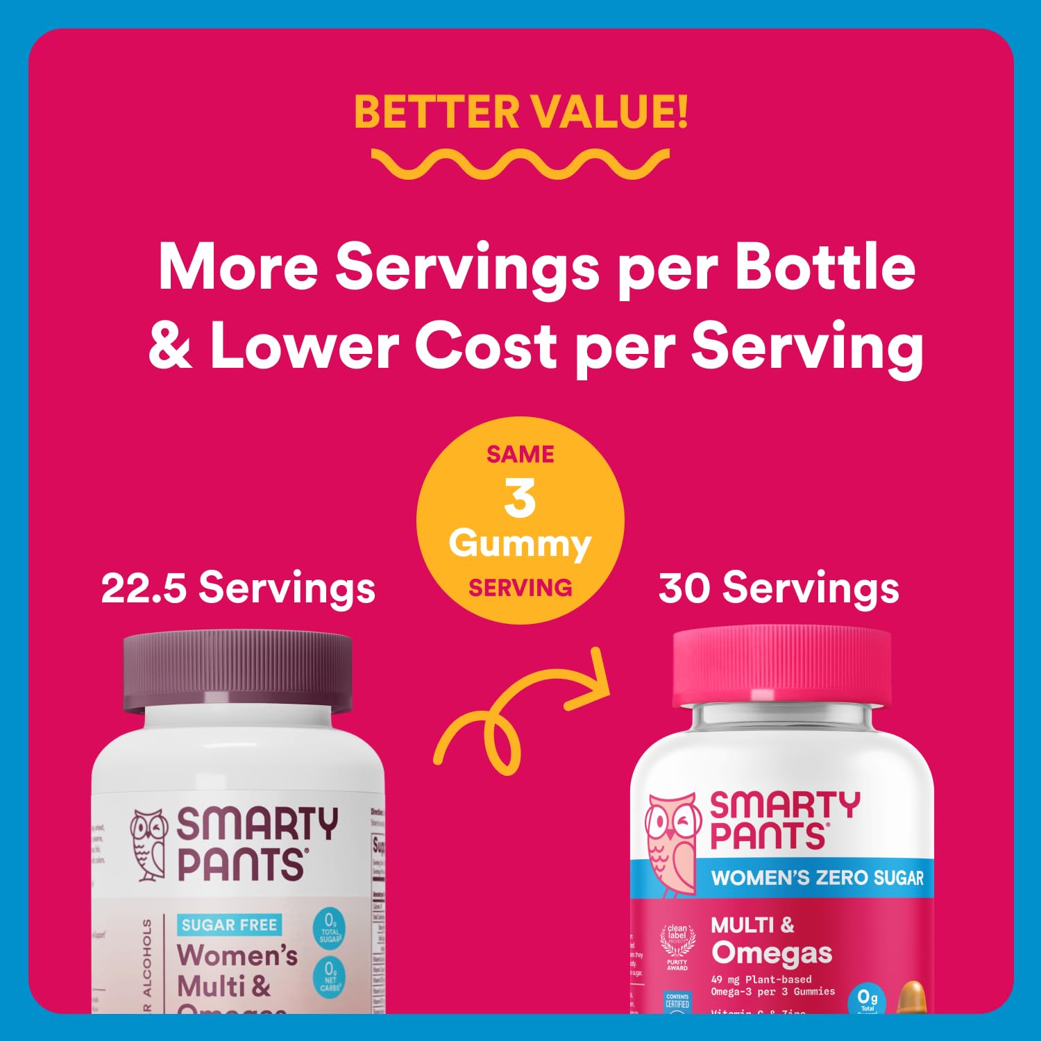 SmartyPants bottle packaging shown with recyclable features and eco-friendly sleeve.