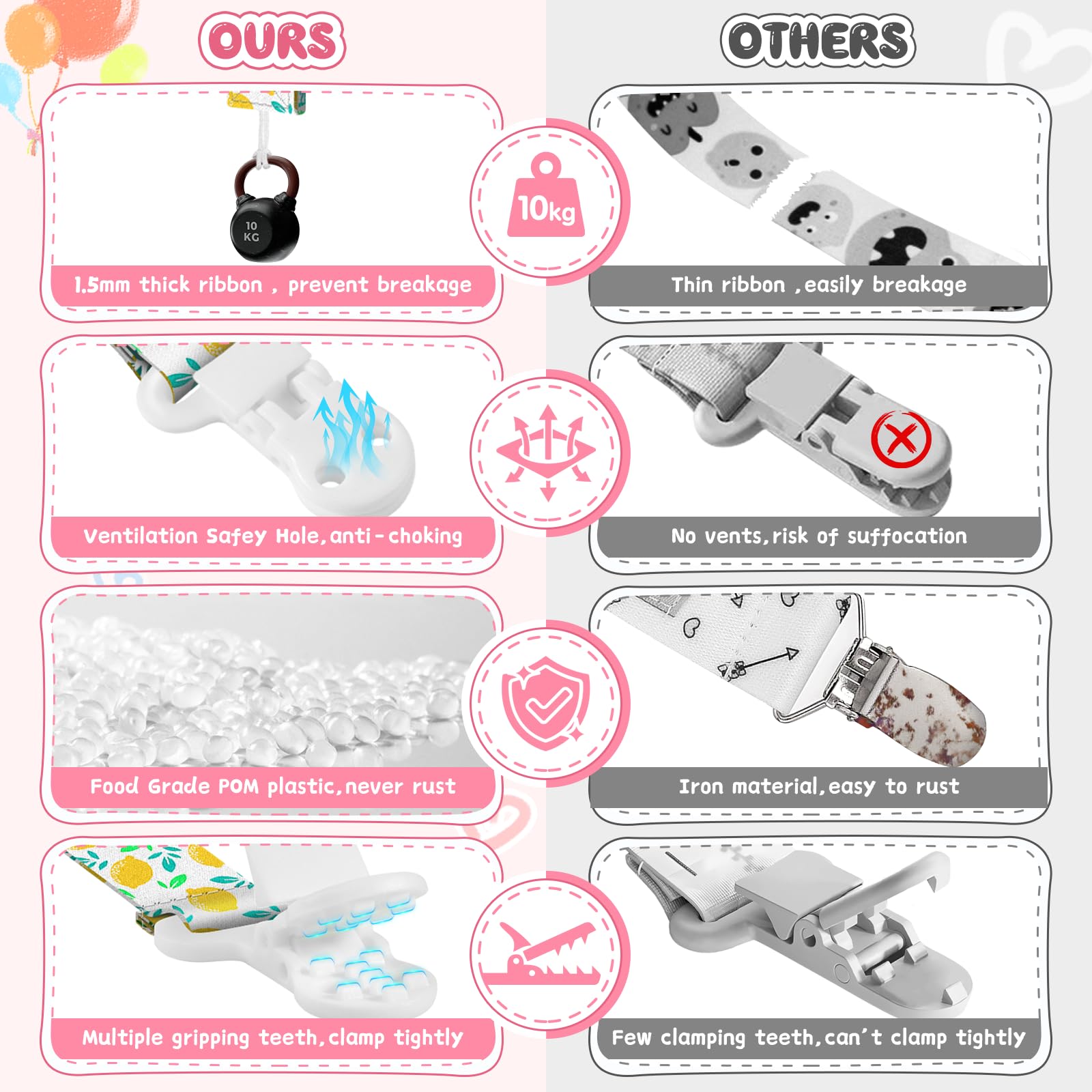 Smlpuame ABS clip, rust-free and baby-safe for gentle attachment