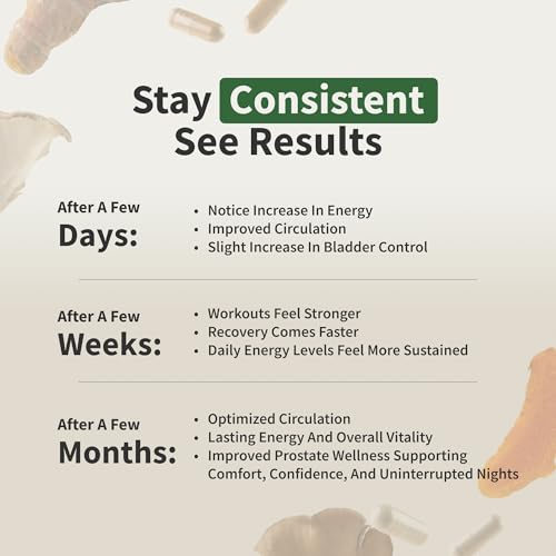 Snap Supplements Prostate Health ingredients list with beta sitosterol and saw palmetto