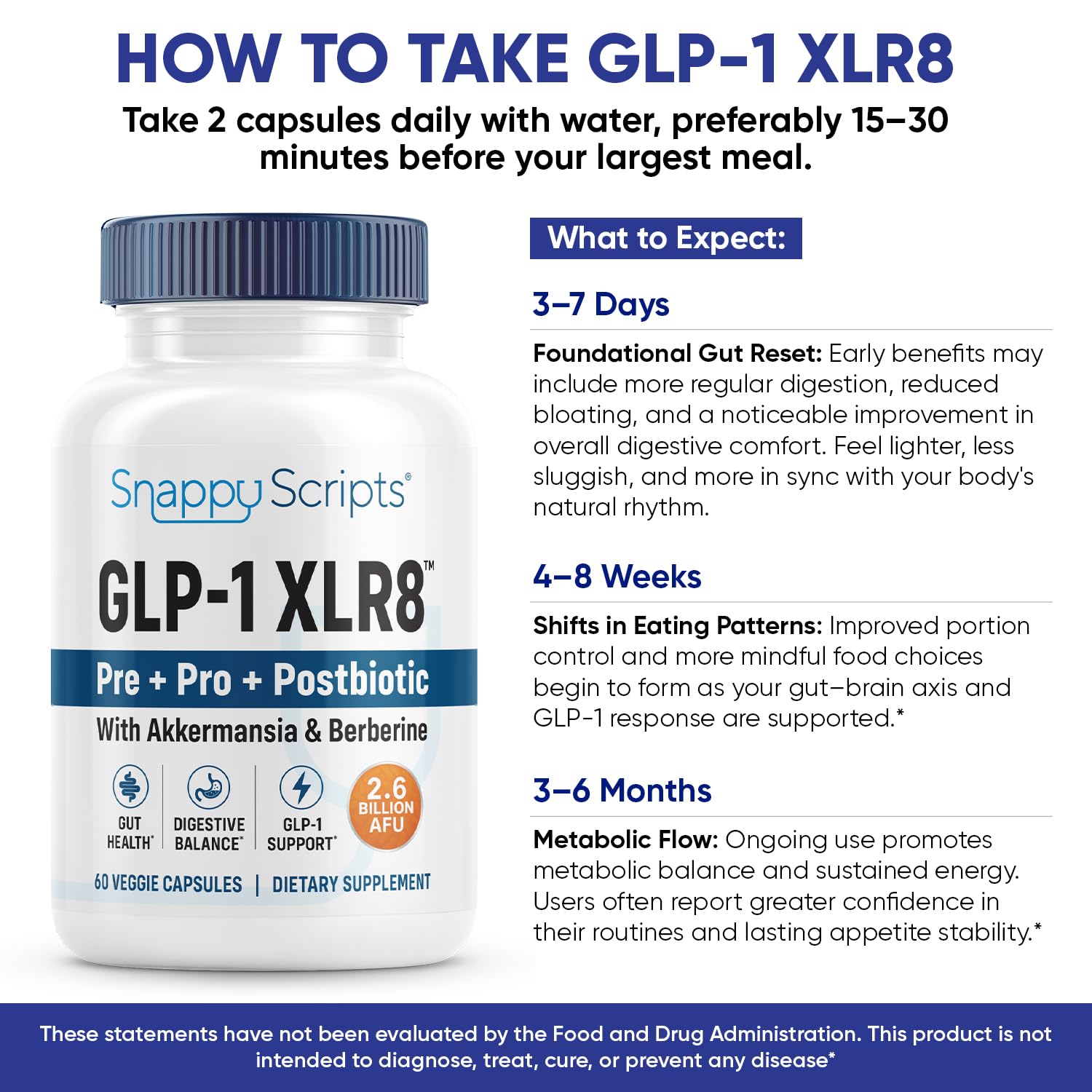 Graphic of GLP-1 XLR8 ingredients emphasizing Akkermansia and Berberine blend for gut health.