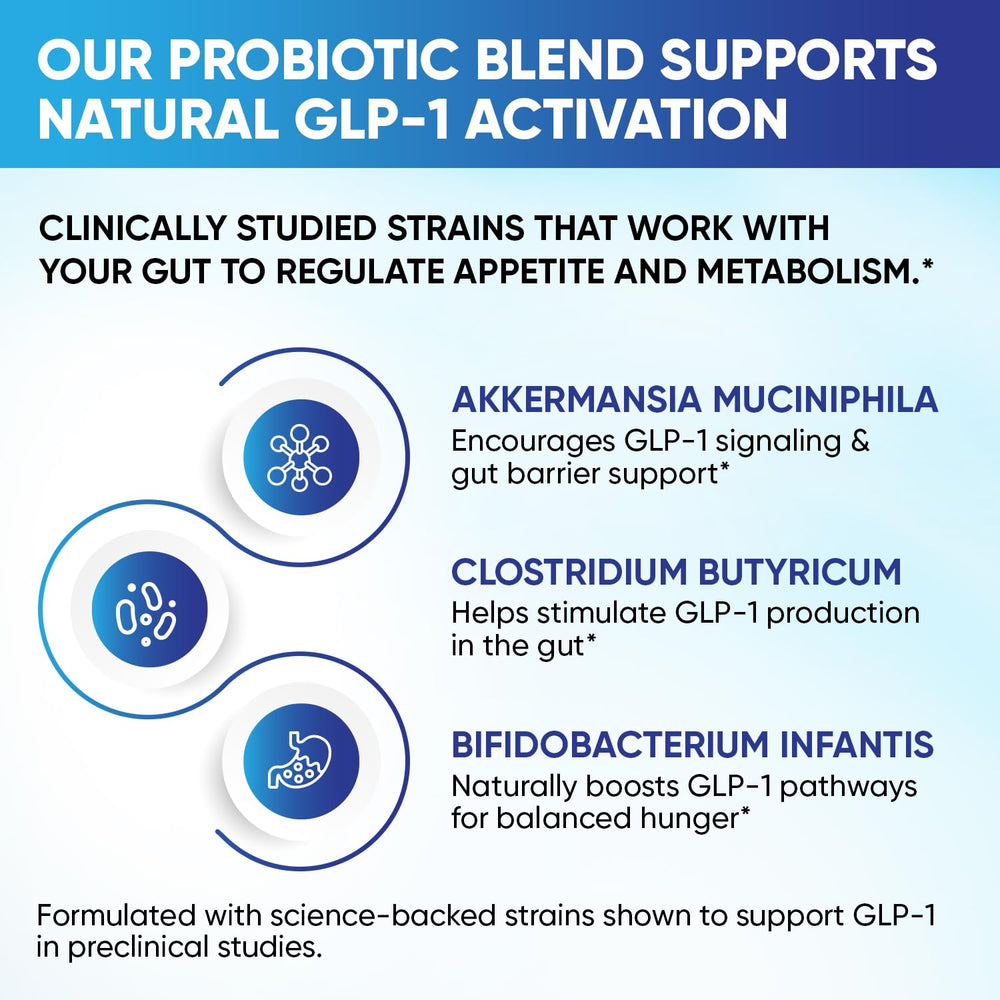 Visual of GLP-1 XLR8 probiotic blend highlighting gut microbiome support and comfort.