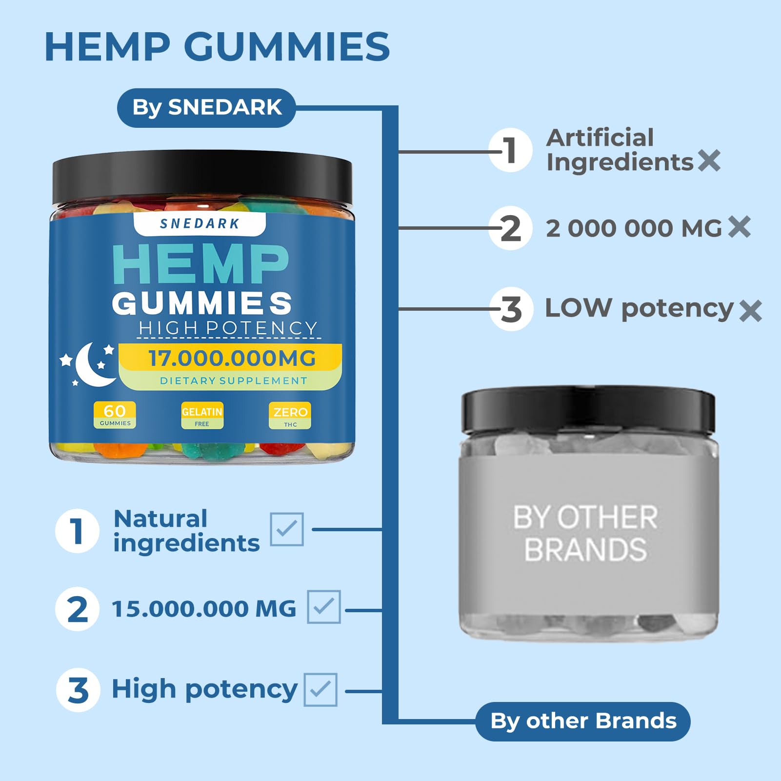 SNEDARK Hemp Gummies Advanced bottle back—clear ingredients and vegan formula