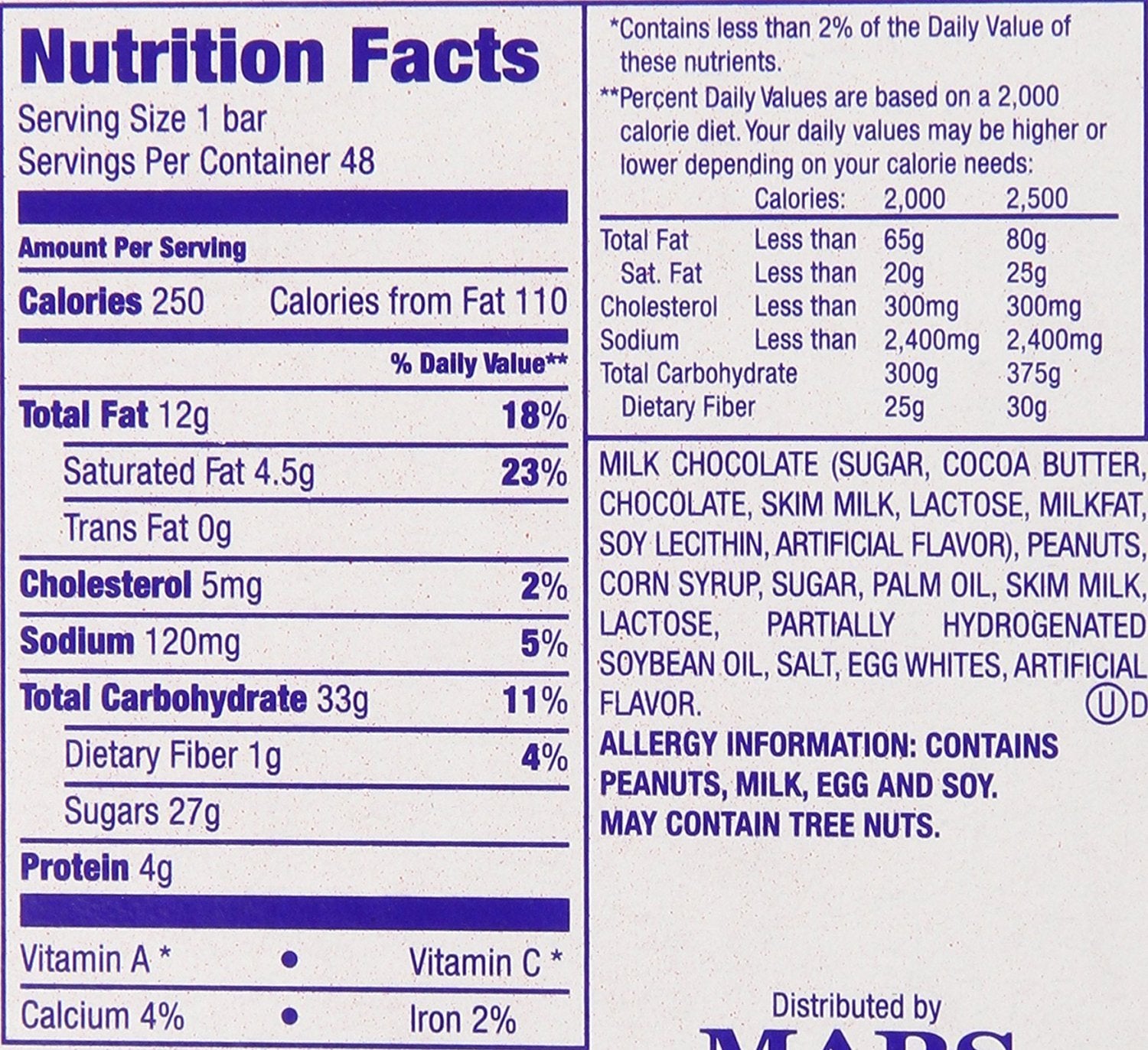 Snickers peanuts-nougat-caramel closeup highlights core flavors