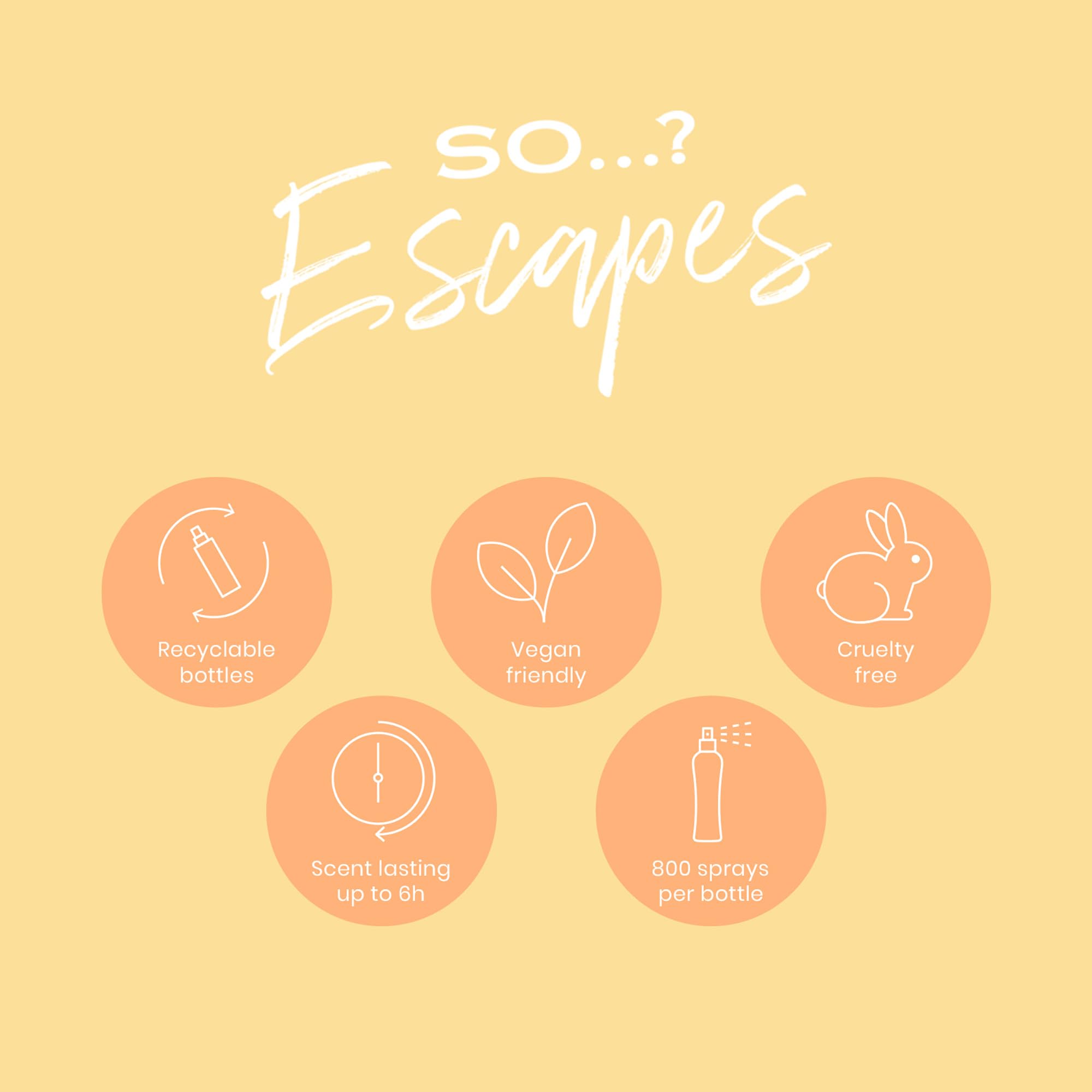 So...? Escapes mini bottles close-up — six scents in a compact travel set.