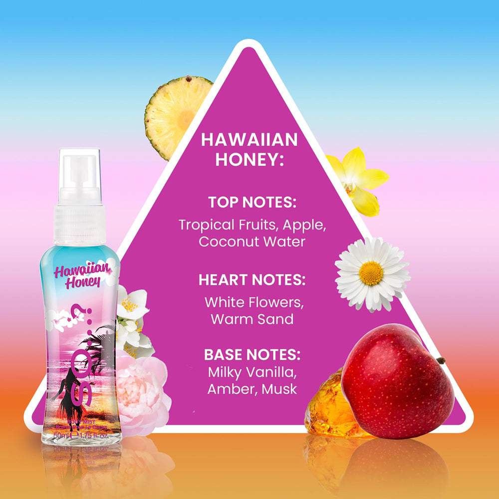So...? Escapes travel spray mini — convenient, spill-free fragrance when needed.