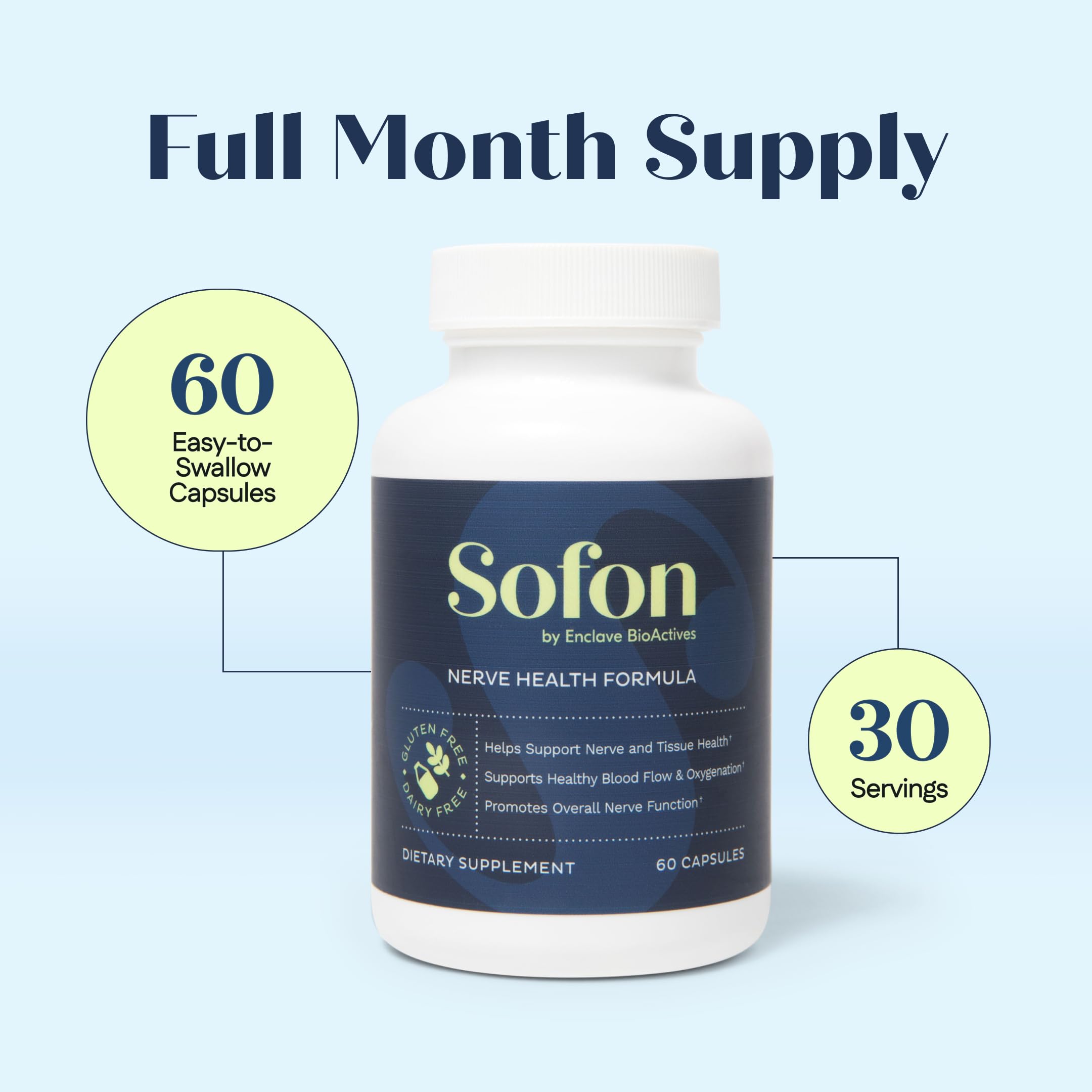 Sofon Nerve Support back panel close-up shows dosage details