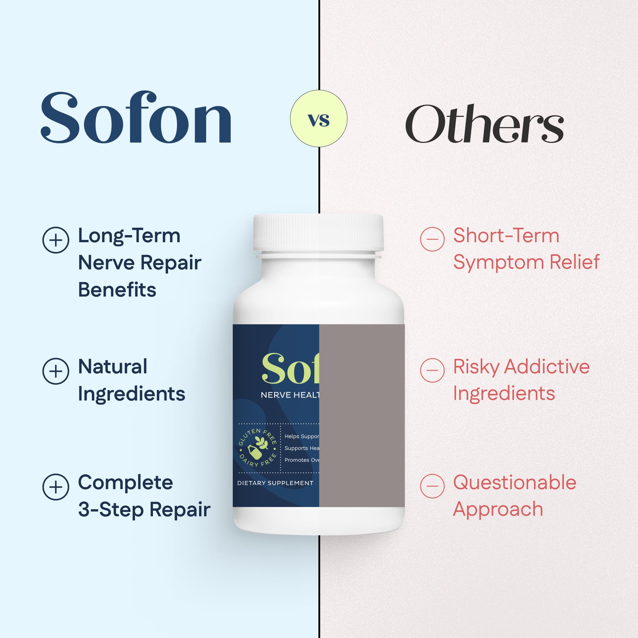 Sofon Nerve Support blend image suggests circulatory and nerve support through bromelain and MSM