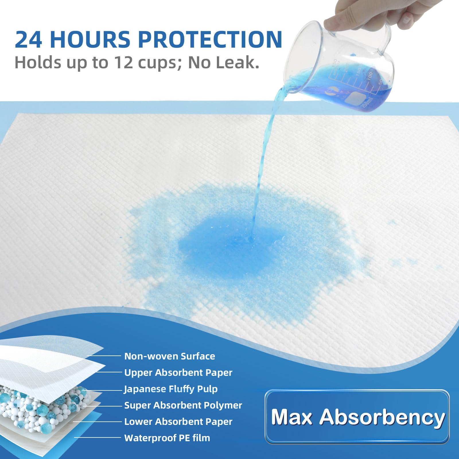 SOFYFINE bed pad featuring quick-dry absorption for comfort