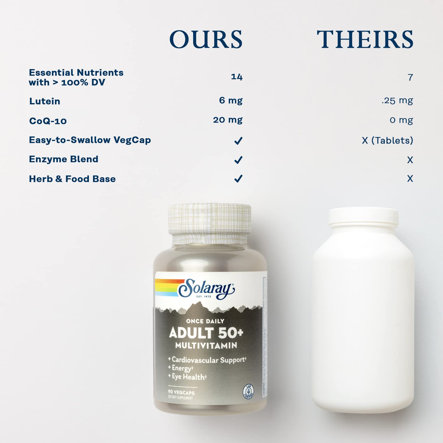 Solaray digestive enzymes illustration suggests gentle stomach tolerance.