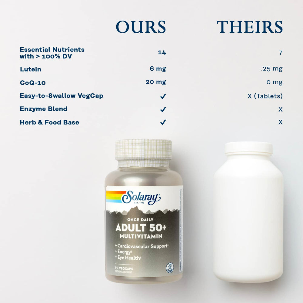 Solaray digestive enzymes illustration suggests gentle stomach tolerance.