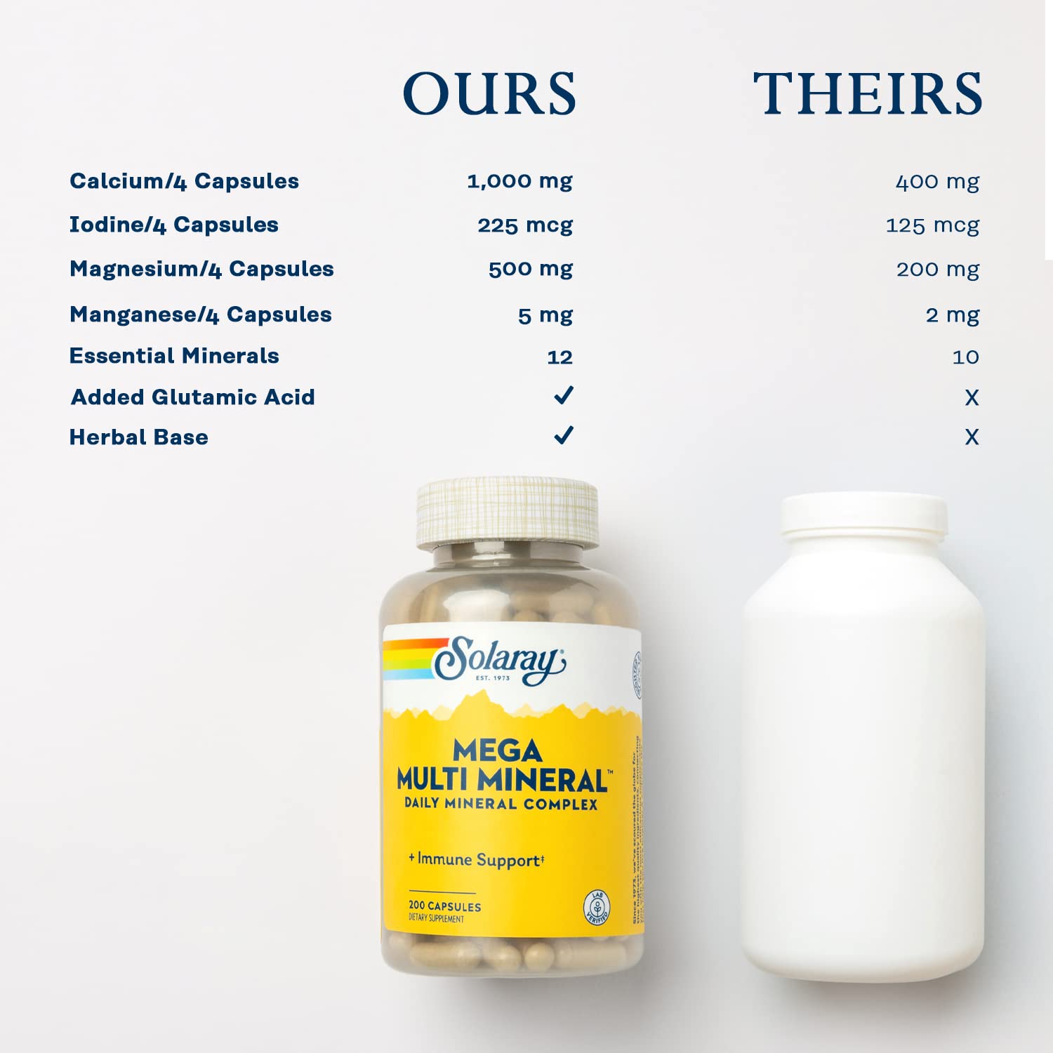 SOLARAY bottle with measure spoon demonstrates easy daily dosing.