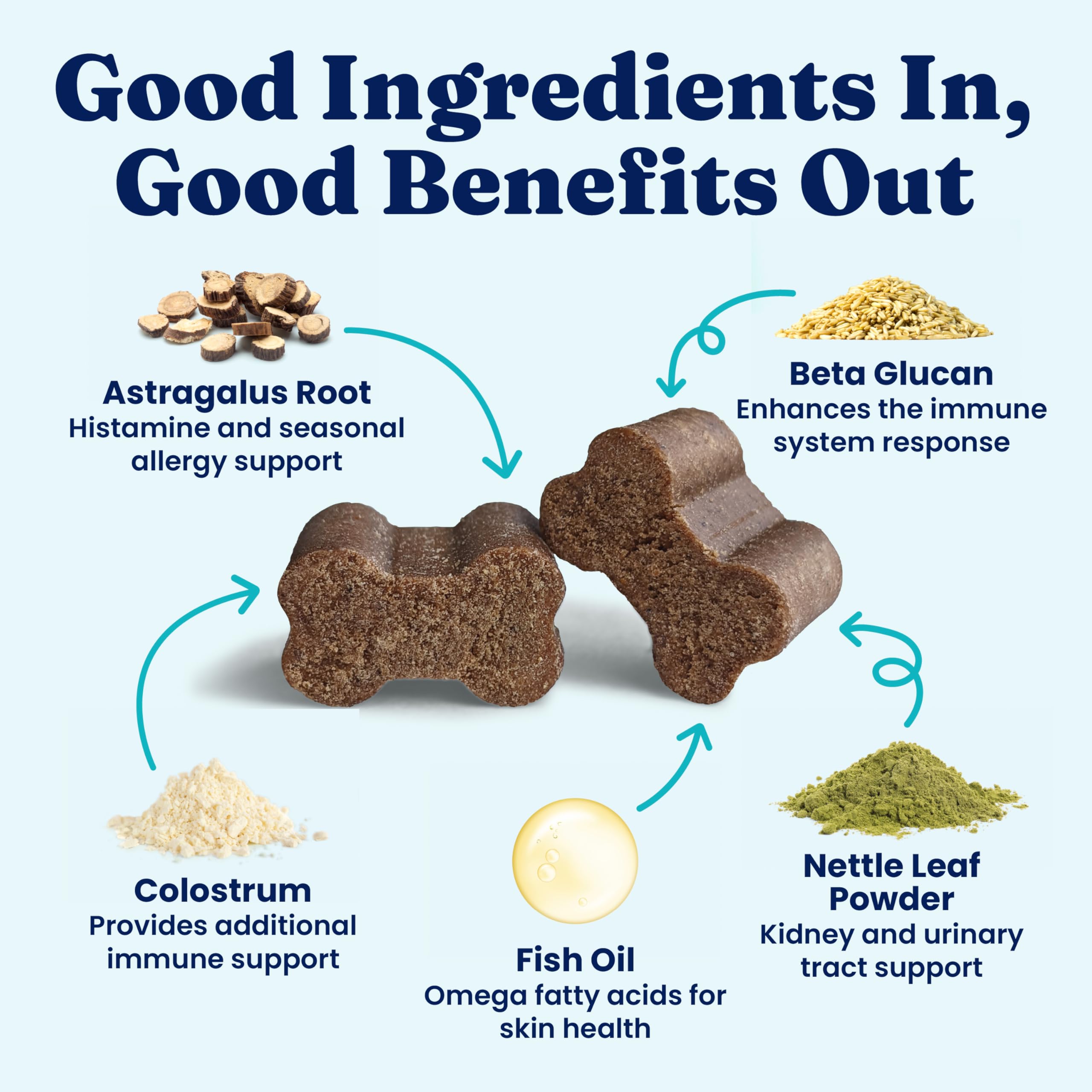 Solid Gold colostrum and astragalus root illustration for immune support