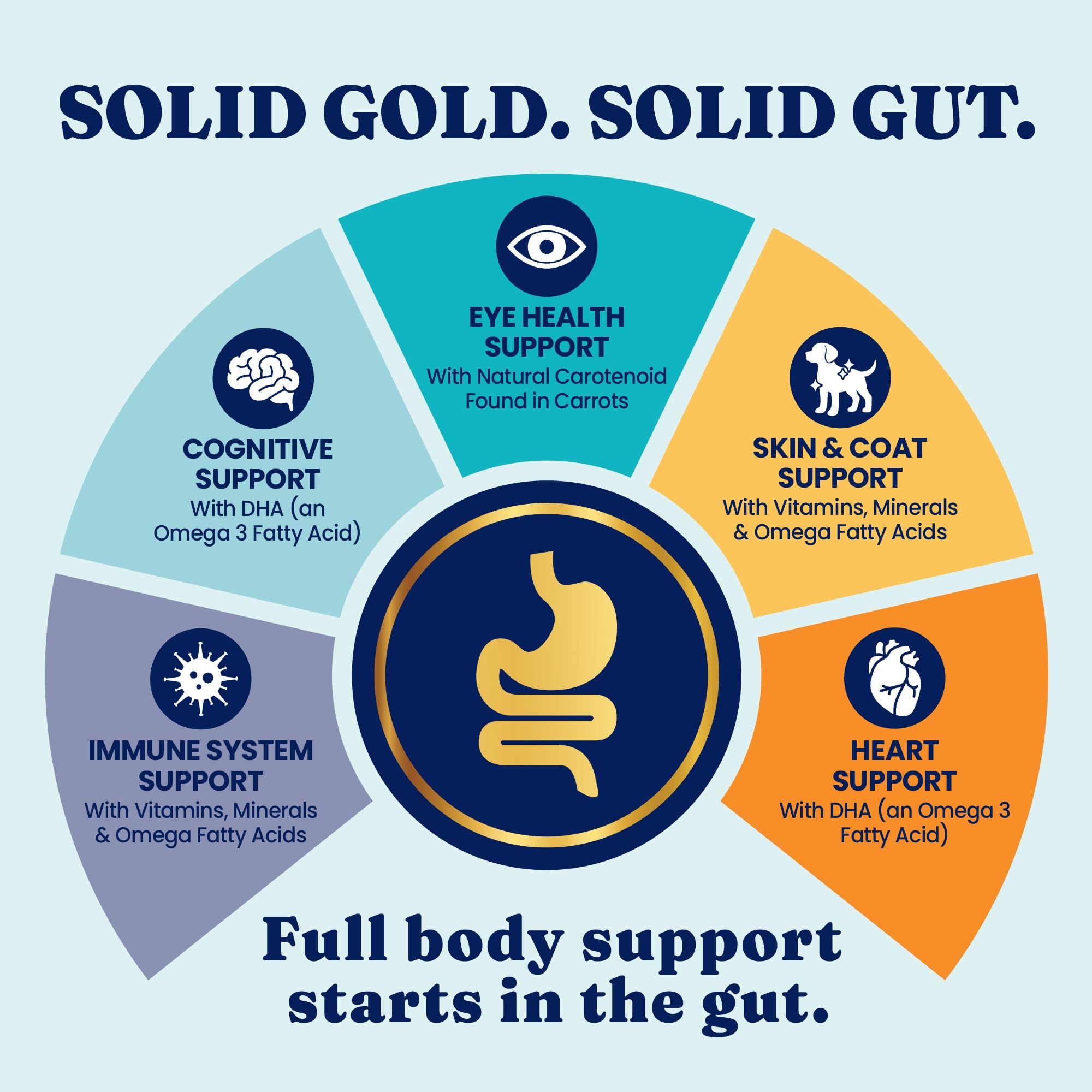 Solid Gold versatile topping over kibble for diet variety.
