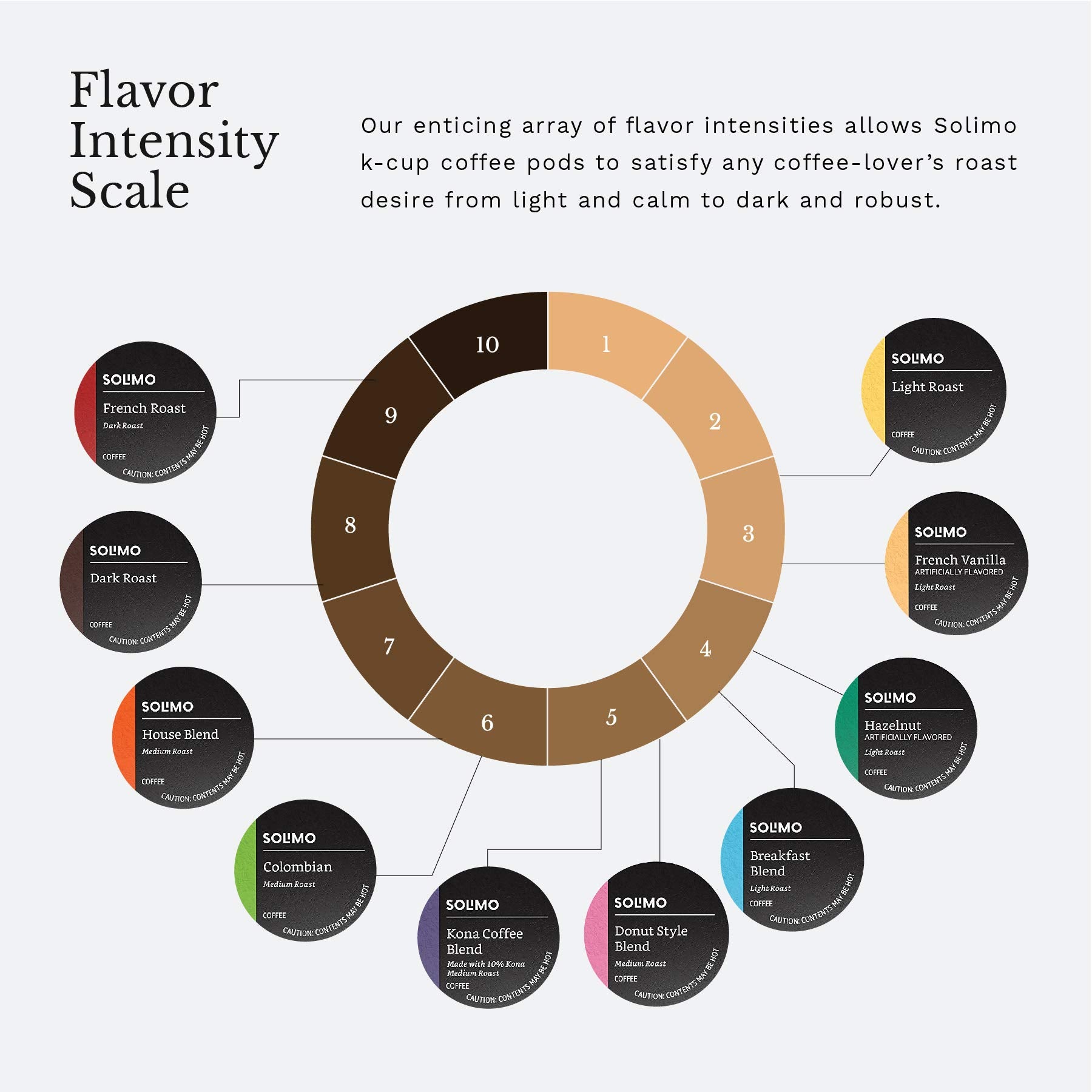 Solimo Kona Blend aroma: inviting scent enhances morning rituals.