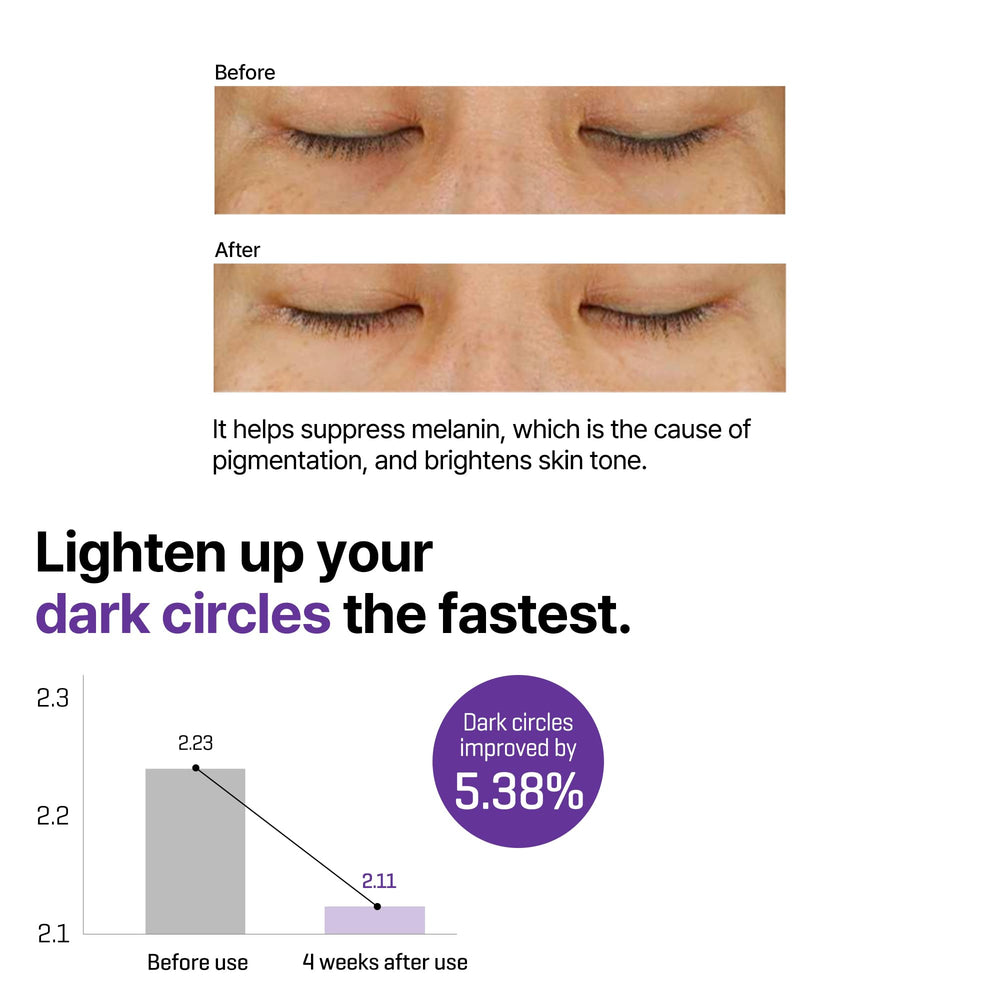 SOME BY MI Retinol Eye Cream tube dispensing hint for easy daily use.