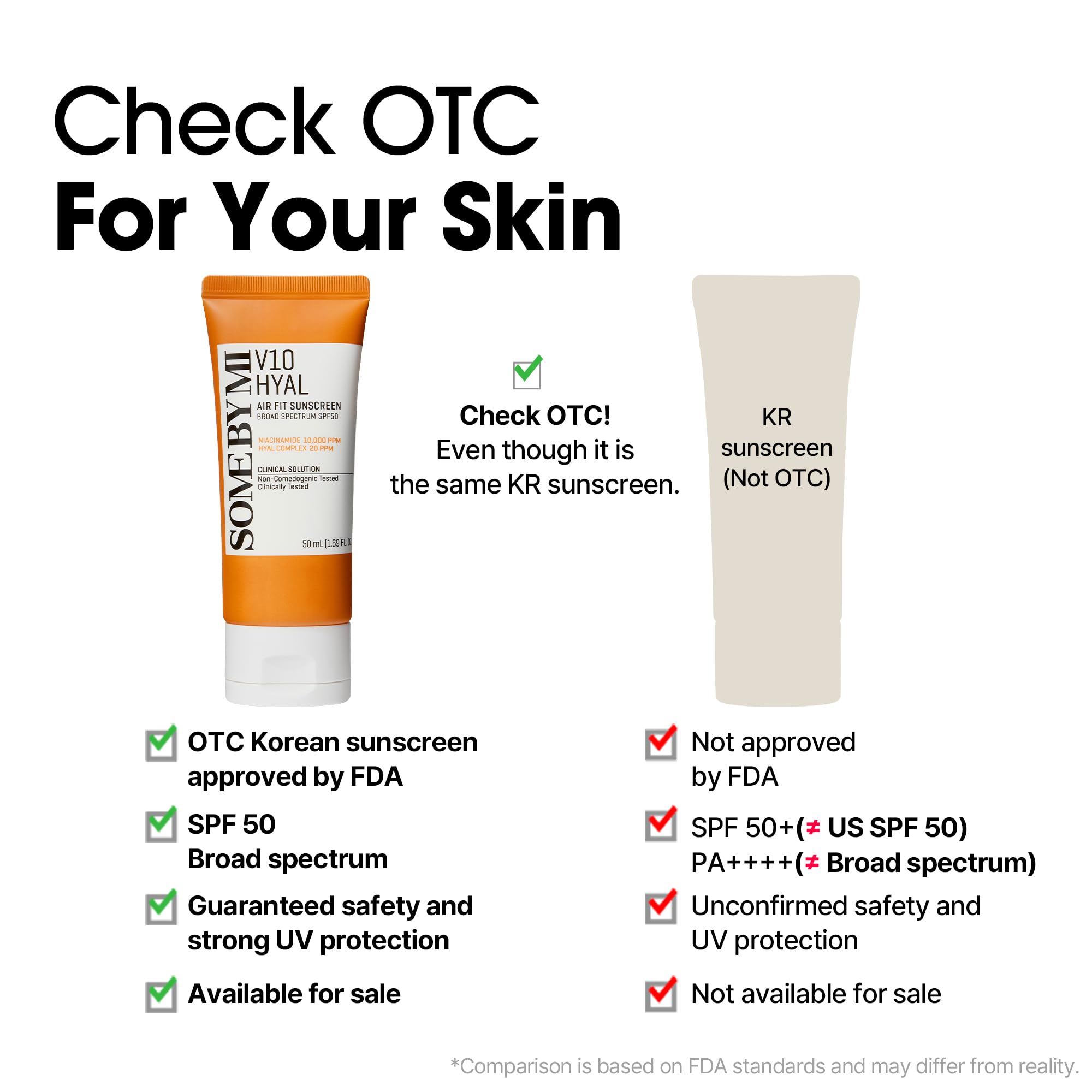 SOME BY MI V10 Hyal Air Fit Sunscreen includes 10 vitamins
