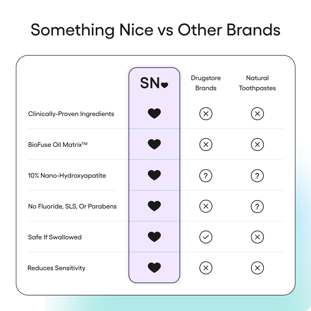 Something Nice Zero Pro toothpaste packaging shows USA-made, eco-conscious design.