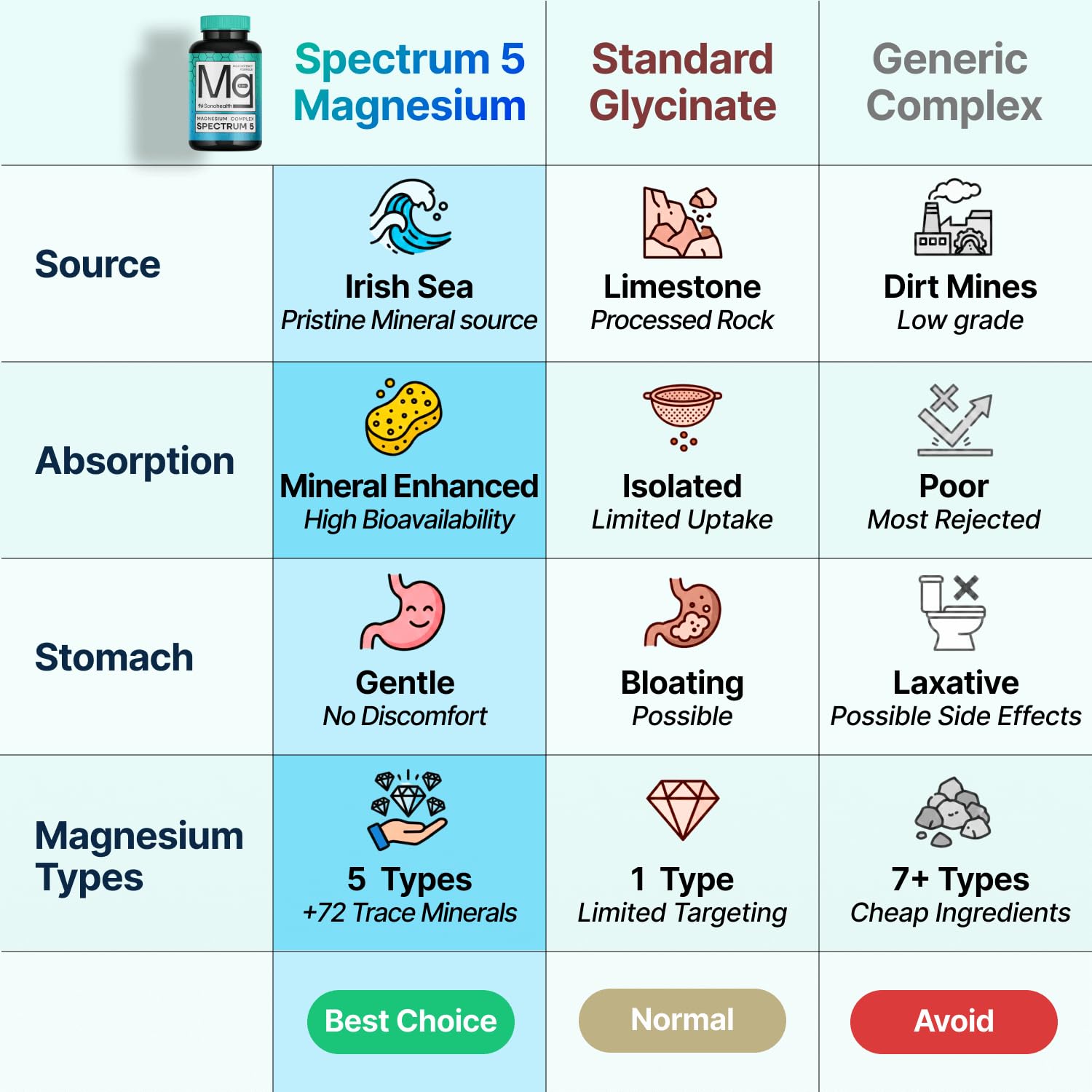 Bottle pour image illustrates convenient daily dosing routine