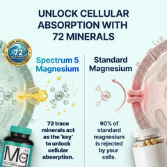 Label detail explains Aqua-Ionic technology and trace minerals