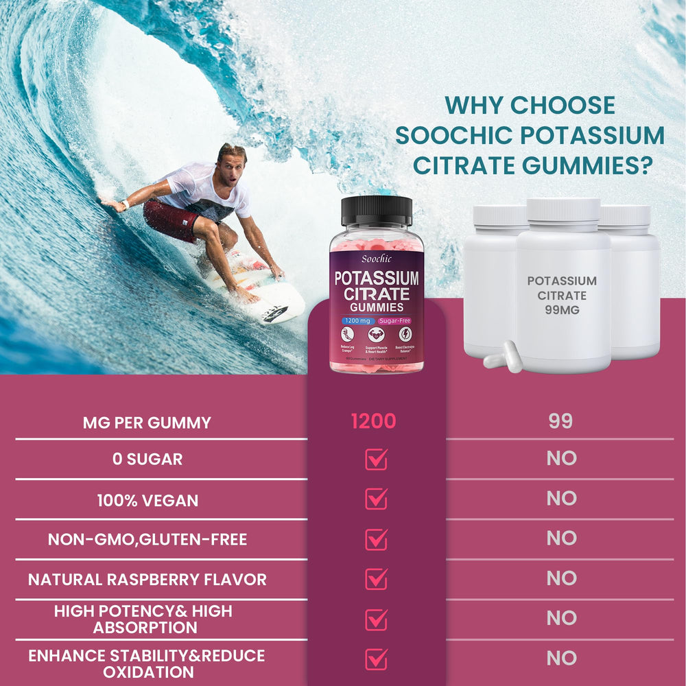 GMP and third-party testing seals accompany Soochic gummies for quality assurance
