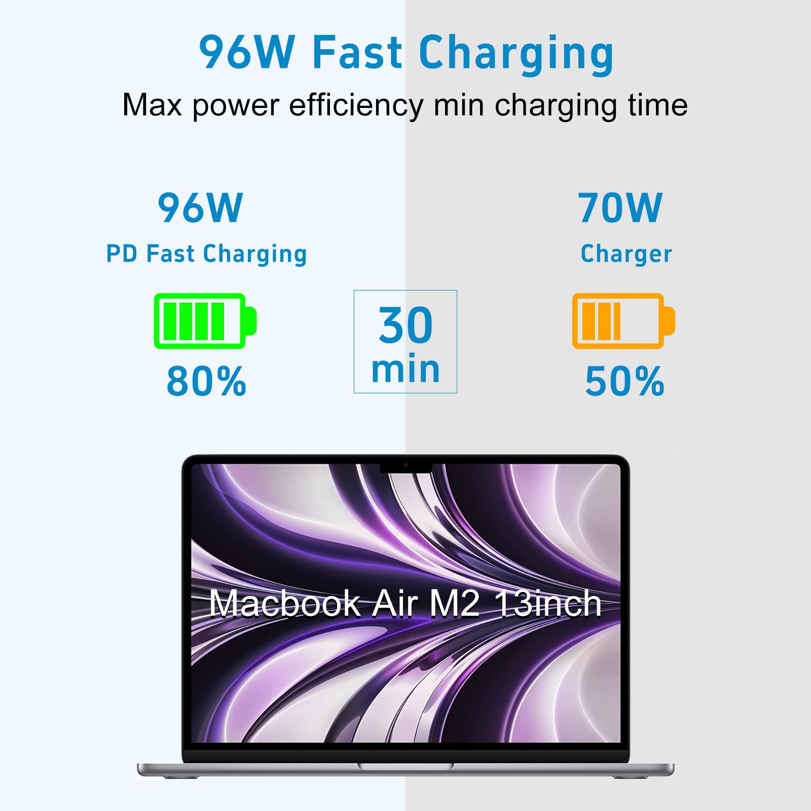 SorsnA charger compatible with MacBook Pro and Air across generations