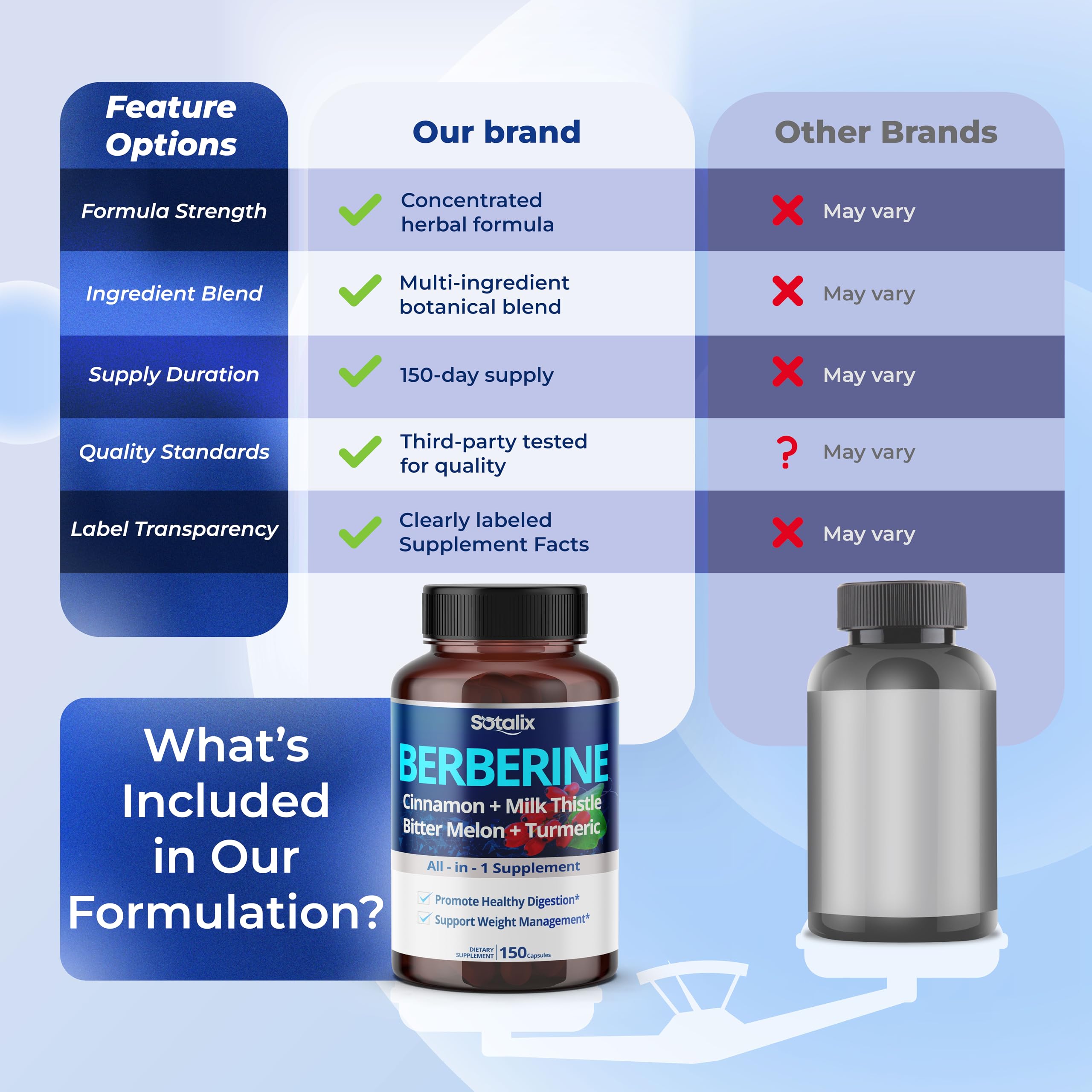 Sotalix daily dosage reminder with a single capsule per day.