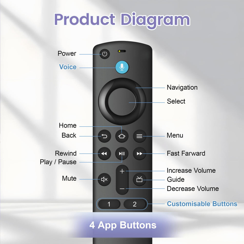 Souppzoe remote packaging and user manual included for setup.