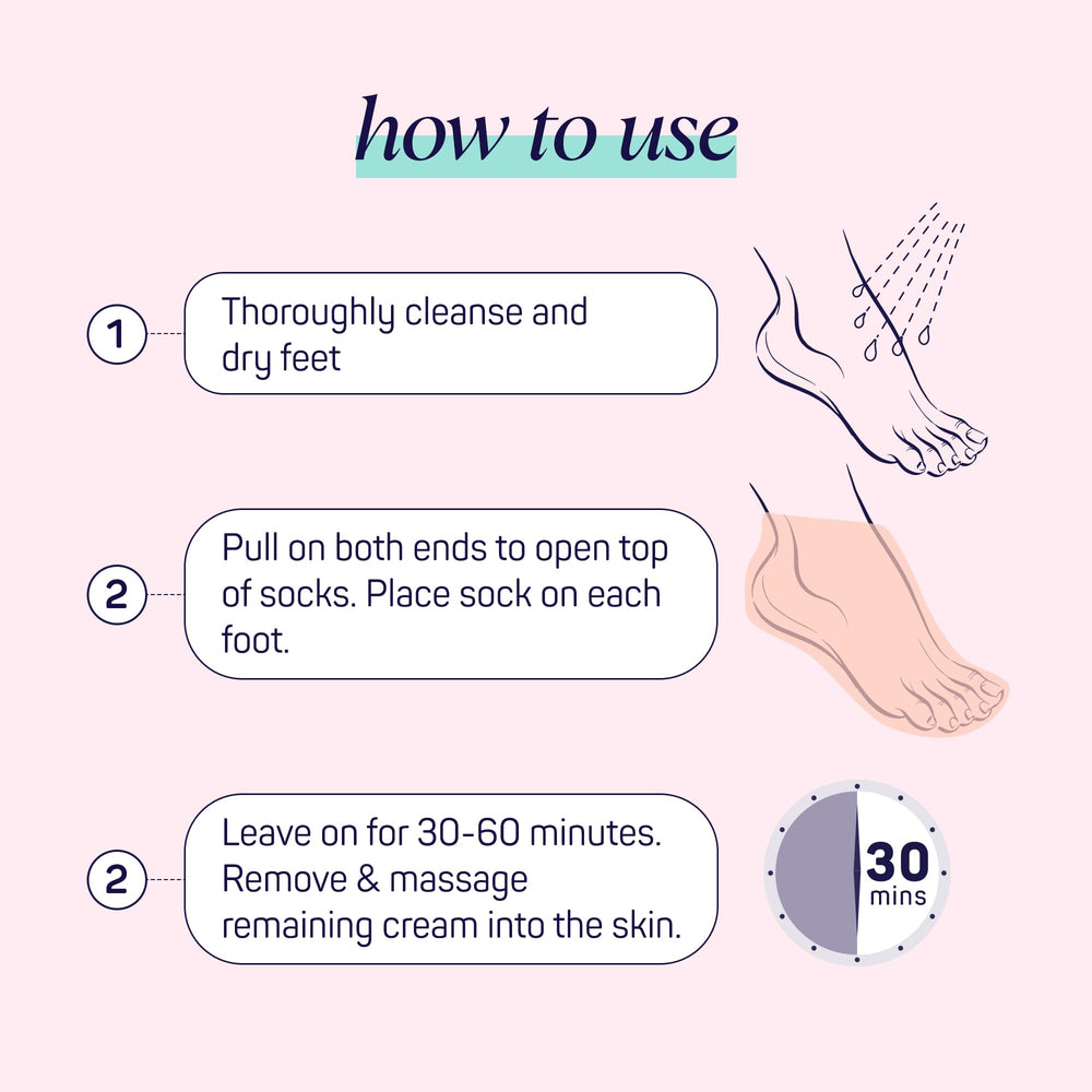 Callus-softening action visible in SpaLife sockies design.