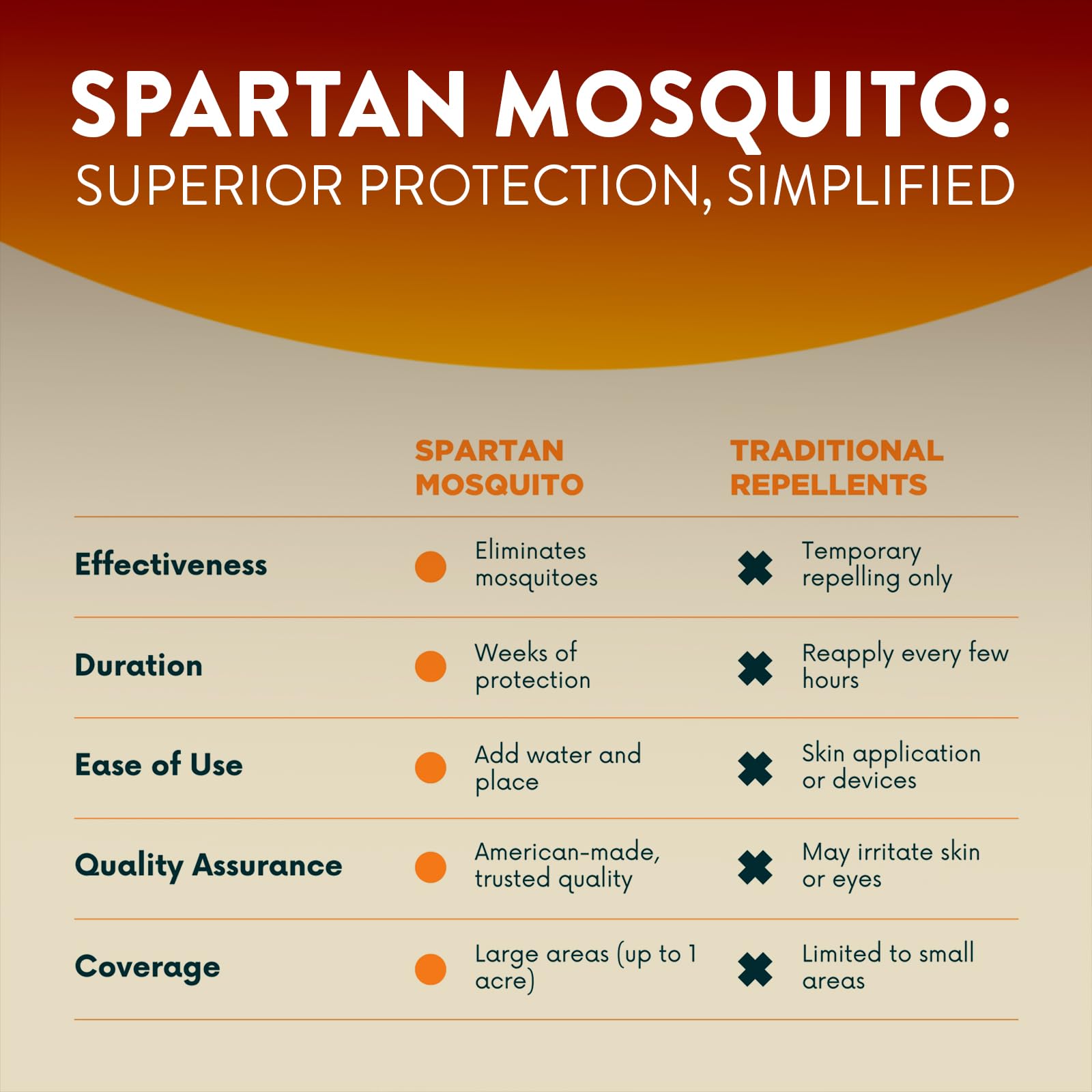 Spartan Mosquito Pro Tech installed in shaded area away from gathering spots