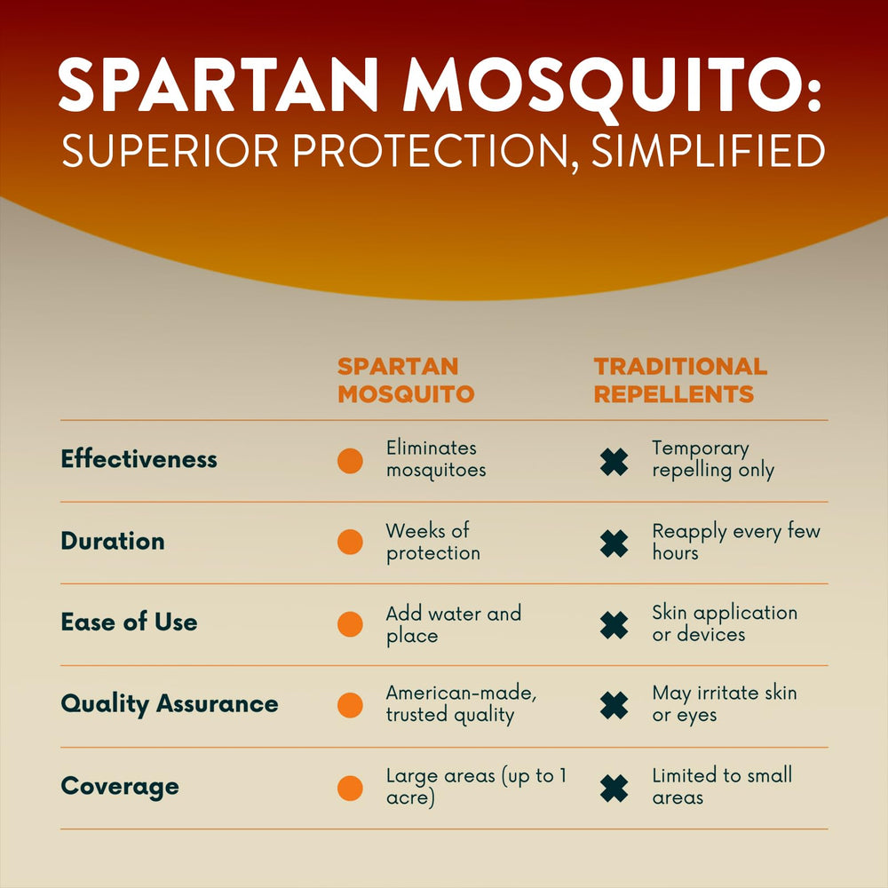 Spartan Mosquito Pro Tech installed in shaded area away from gathering spots