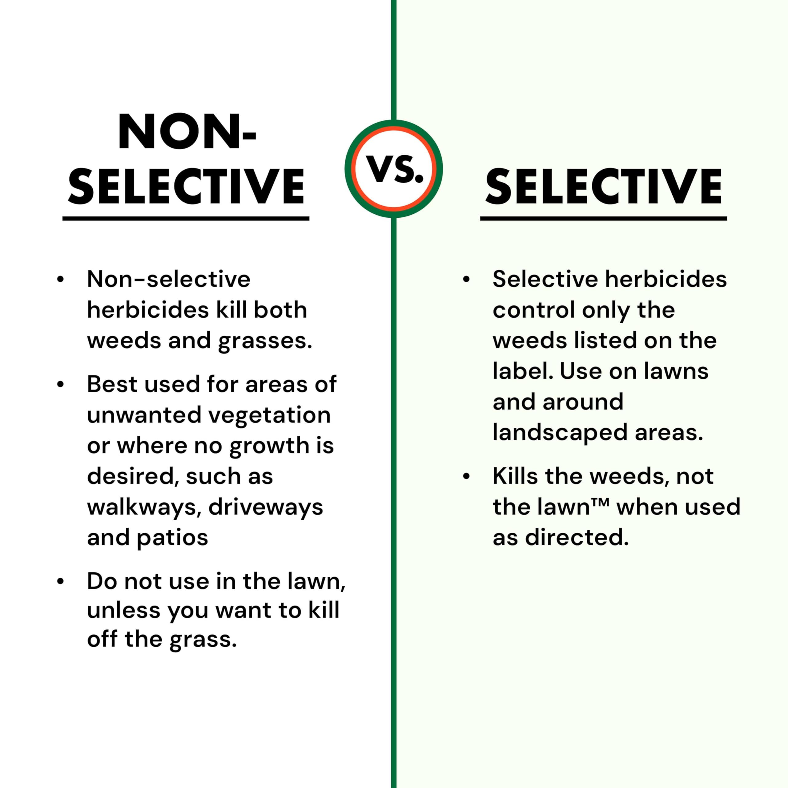Spectracide kills weeds to the root for border control around edges.