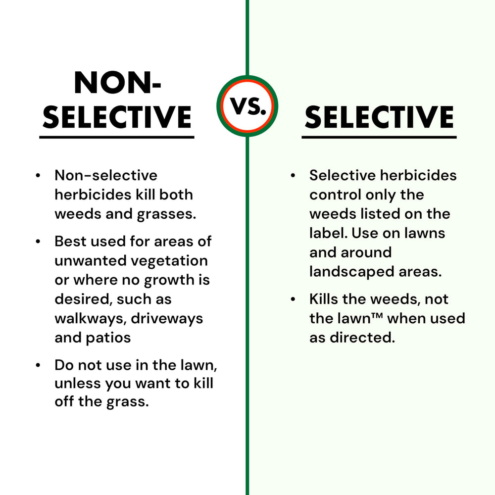 Spectracide kills weeds to the root for border control around edges.