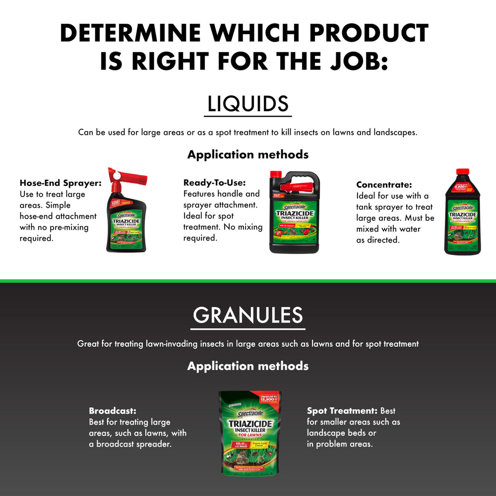 Spectracide Triazicide acts within 24 hours for pest relief.