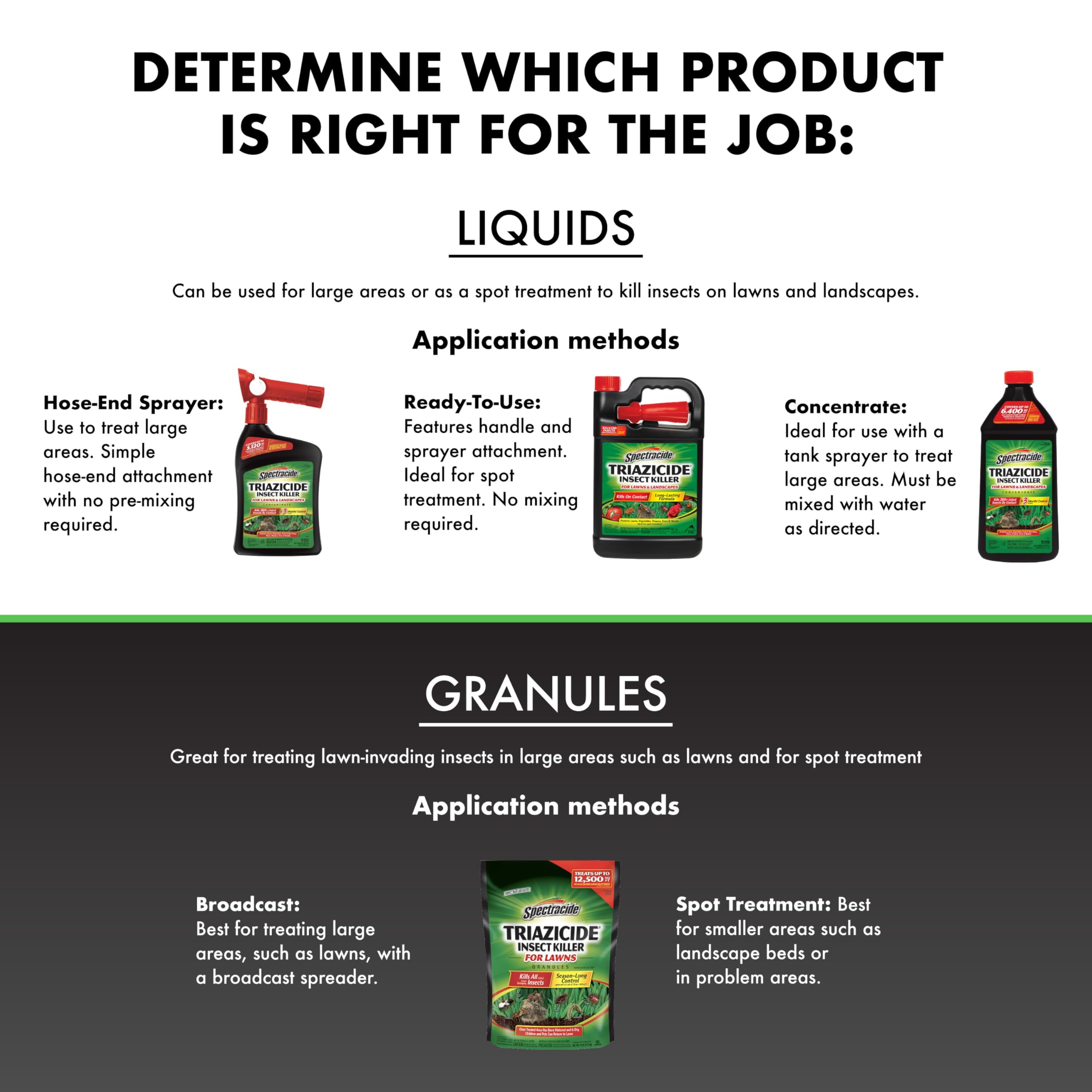 Spectracide Triazicide grubs-ants-kill bottle targets underground pests in lawns.