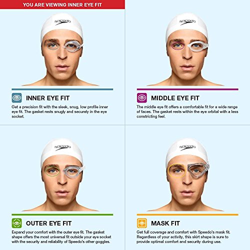 Speedo Speed Socket 2.0 stay-put double head strap secures goggles during turns.
