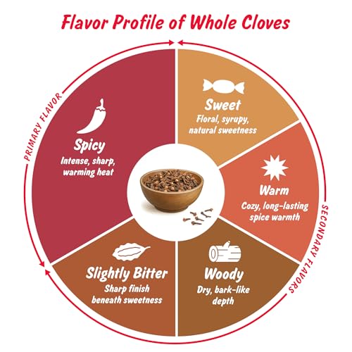 Spice Profile baking with cloves adding warm spice notes.