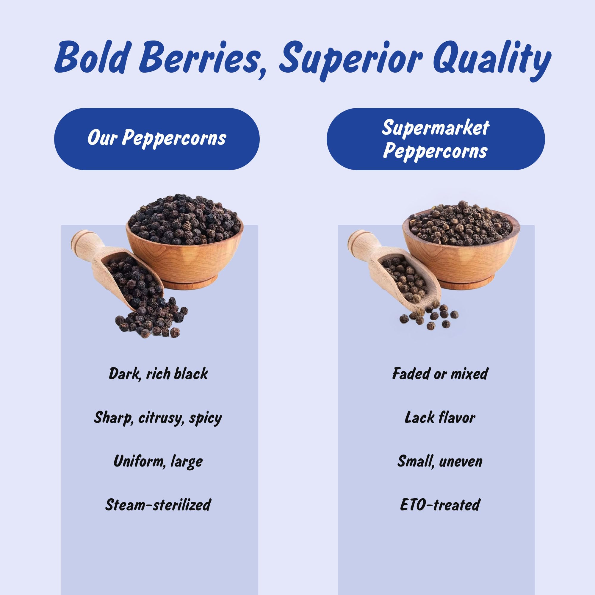 Spice Profile peppercorns closeup show bold texture and aroma