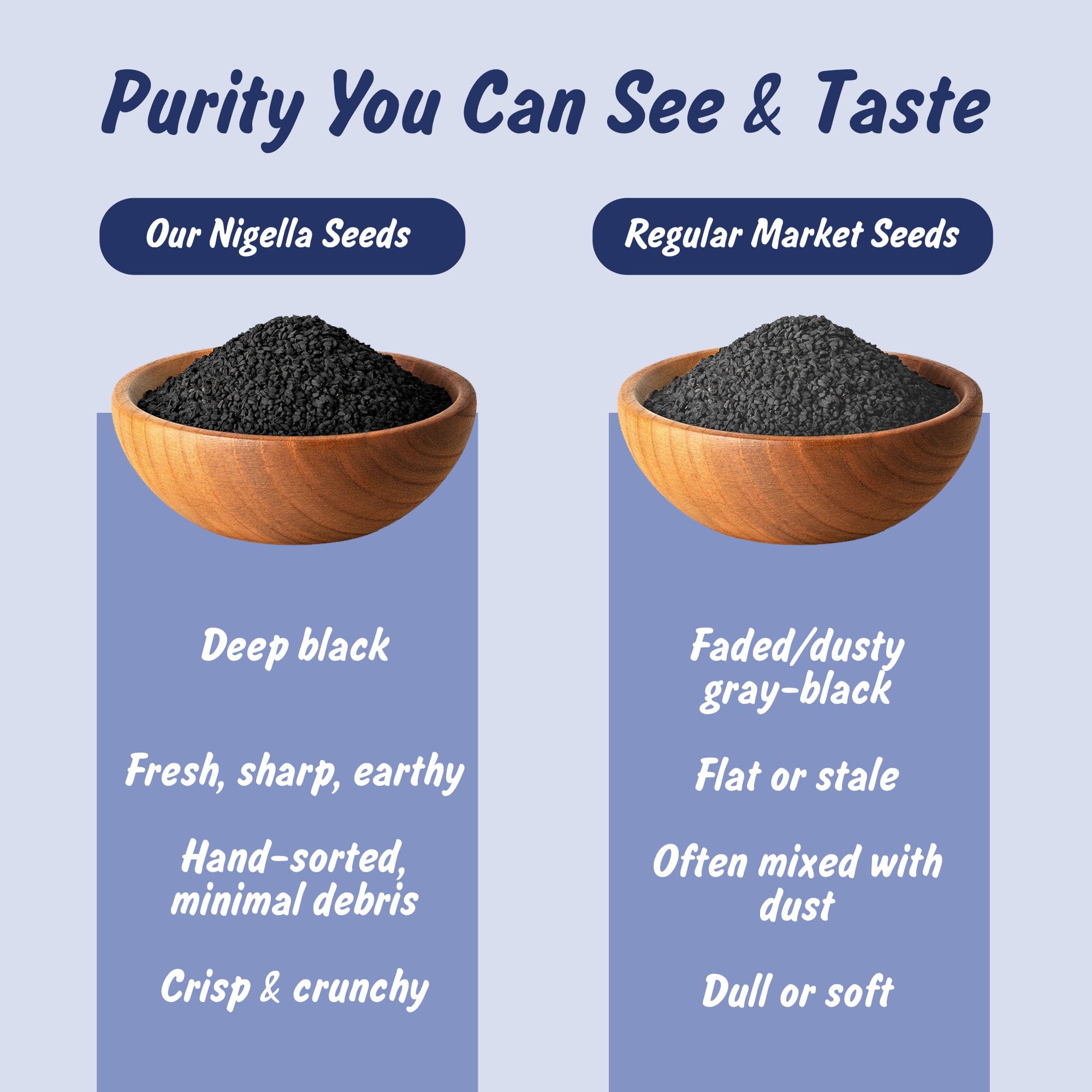 Spice Profile Nigella seeds with organic certification logo signals quality.