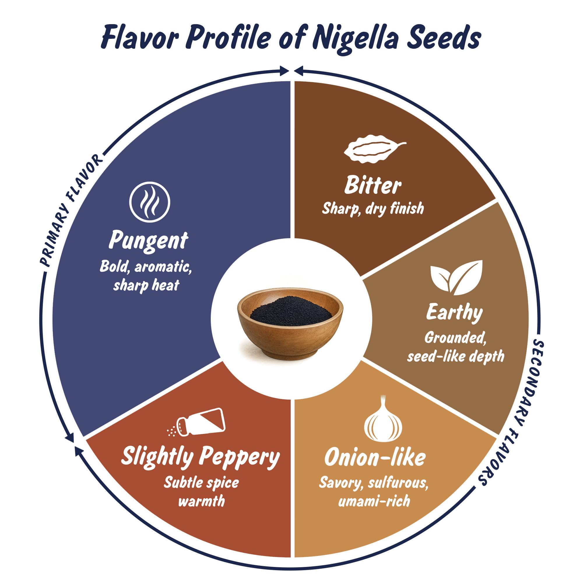 Spice Profile Nigella seeds sprinkled on curry dish showcasing flavor boost.