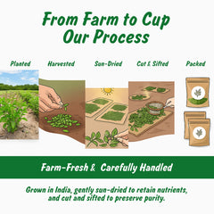Spice Profile resealable pouch preserves Tulsi aroma and freshness