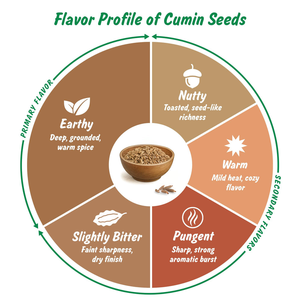 Spice Profile cumin used in a spice blend for robust seasoning