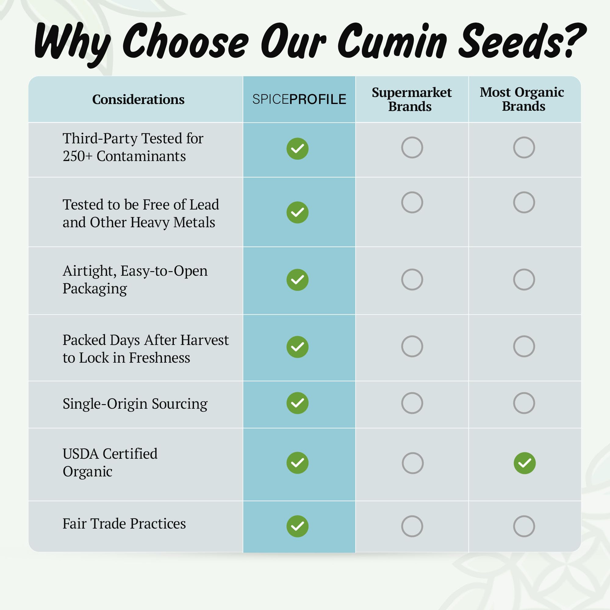 Spice Profile steam sterilized cumin preserving natural flavor