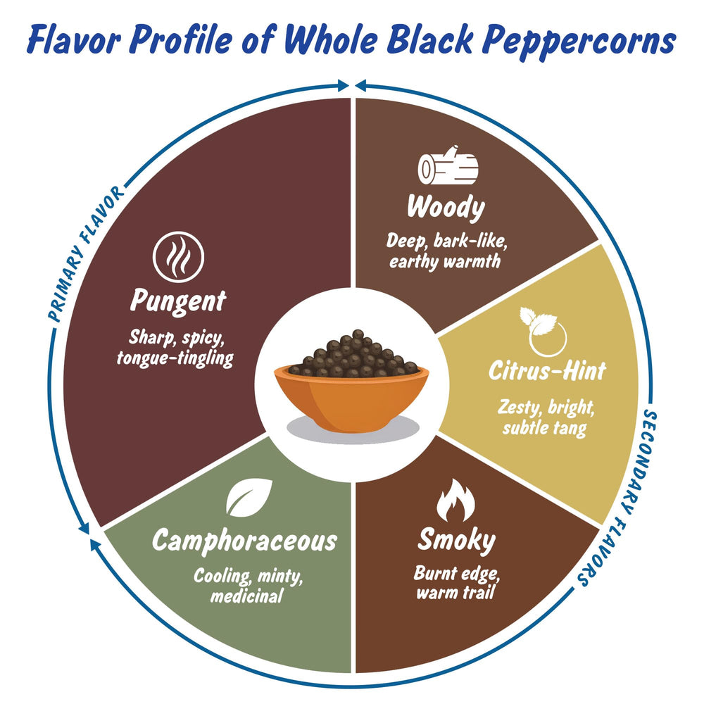Spice Profile steam sterilized peppercorns preserve natural flavor