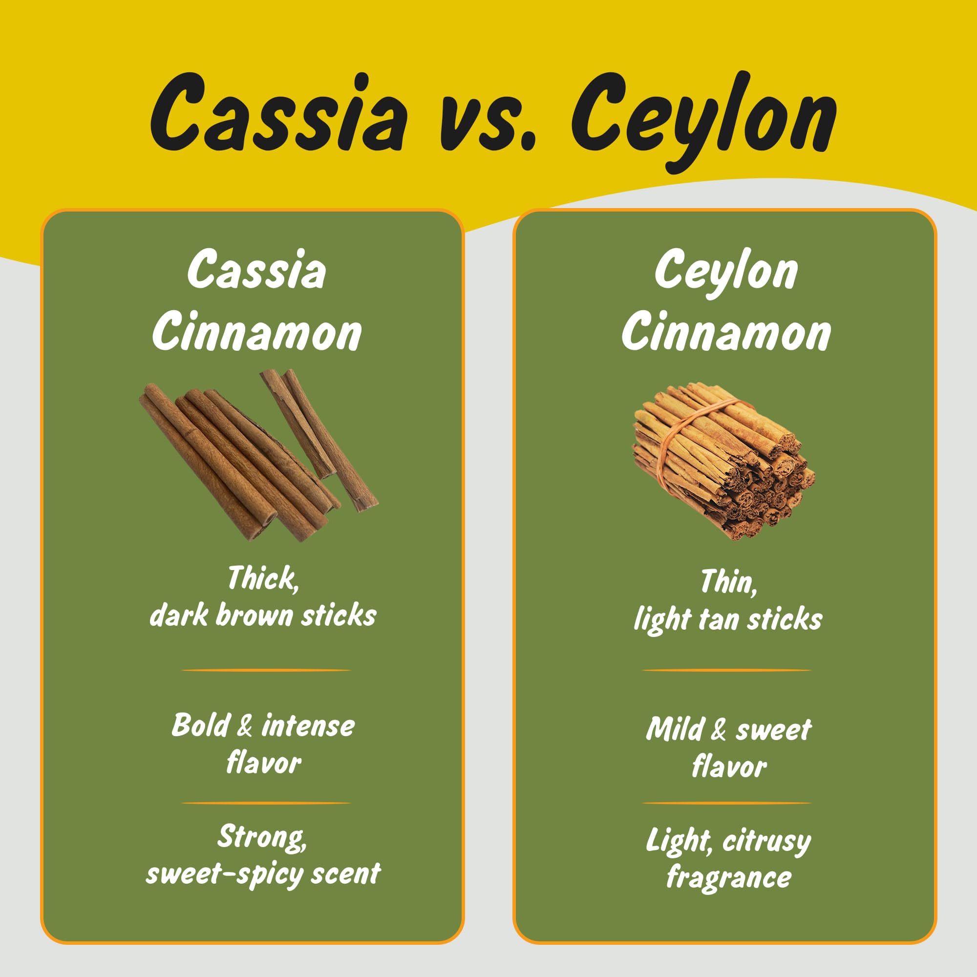 Spice Profile sustainably sourced from Indian farms