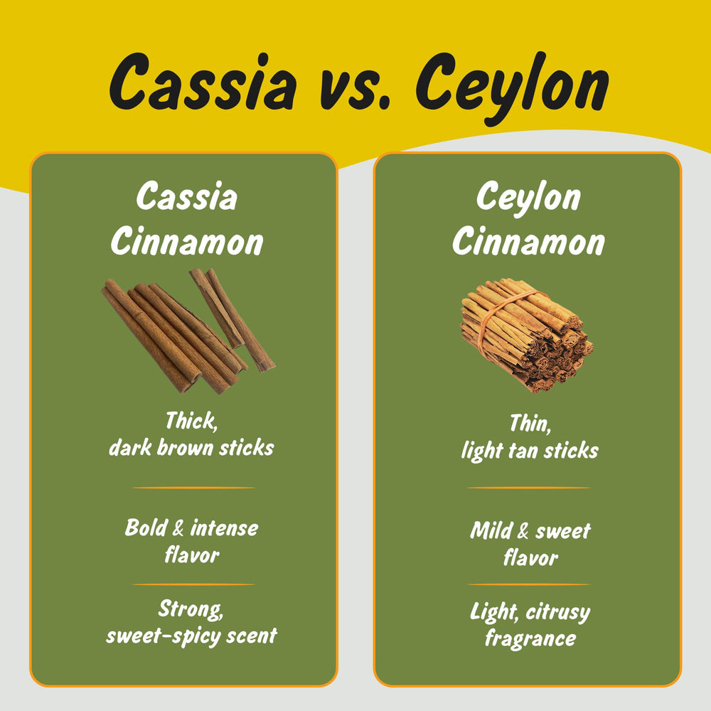 Spice Profile sustainably sourced from Indian farms