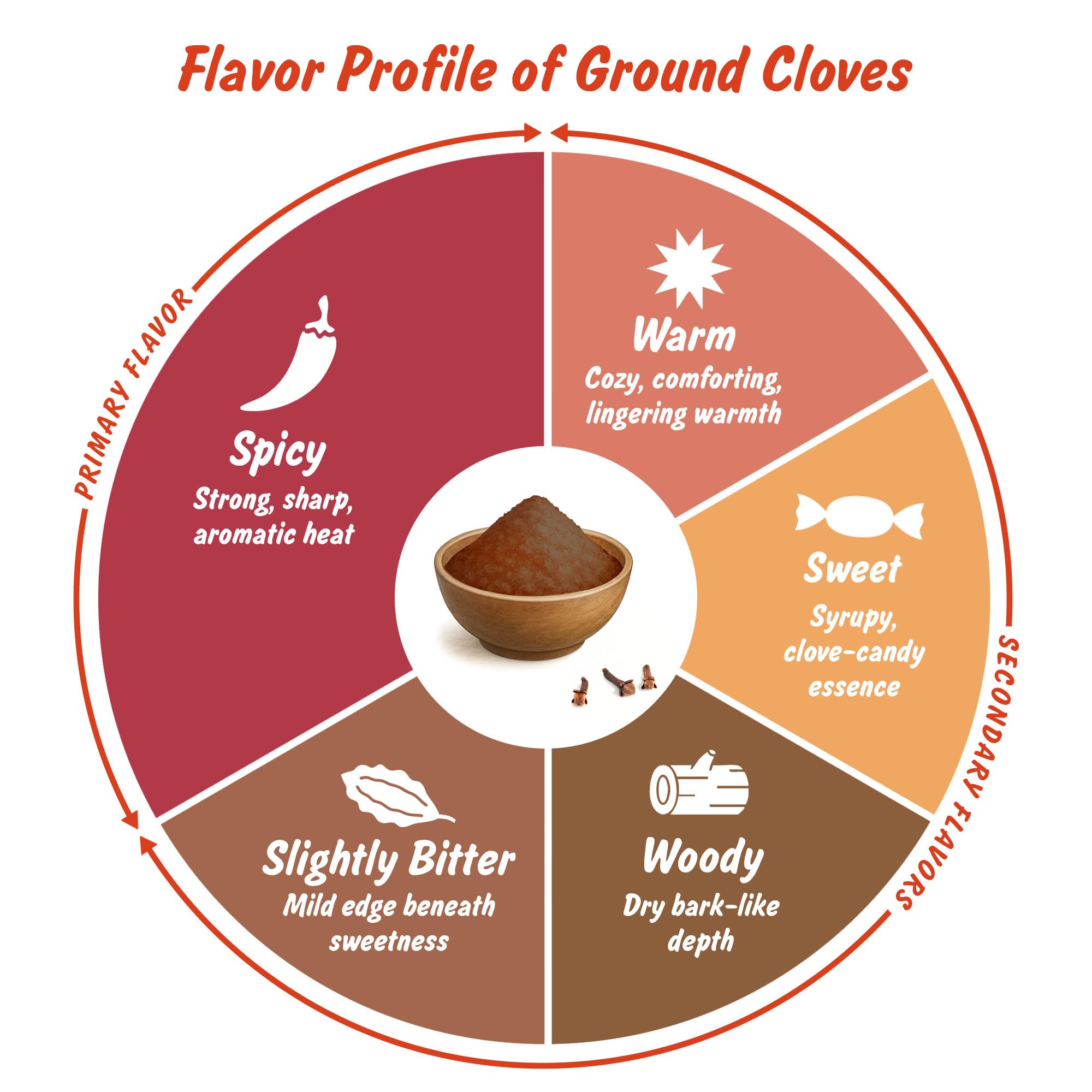 Spice Profile versatile spice powder for tea, curries, baking.