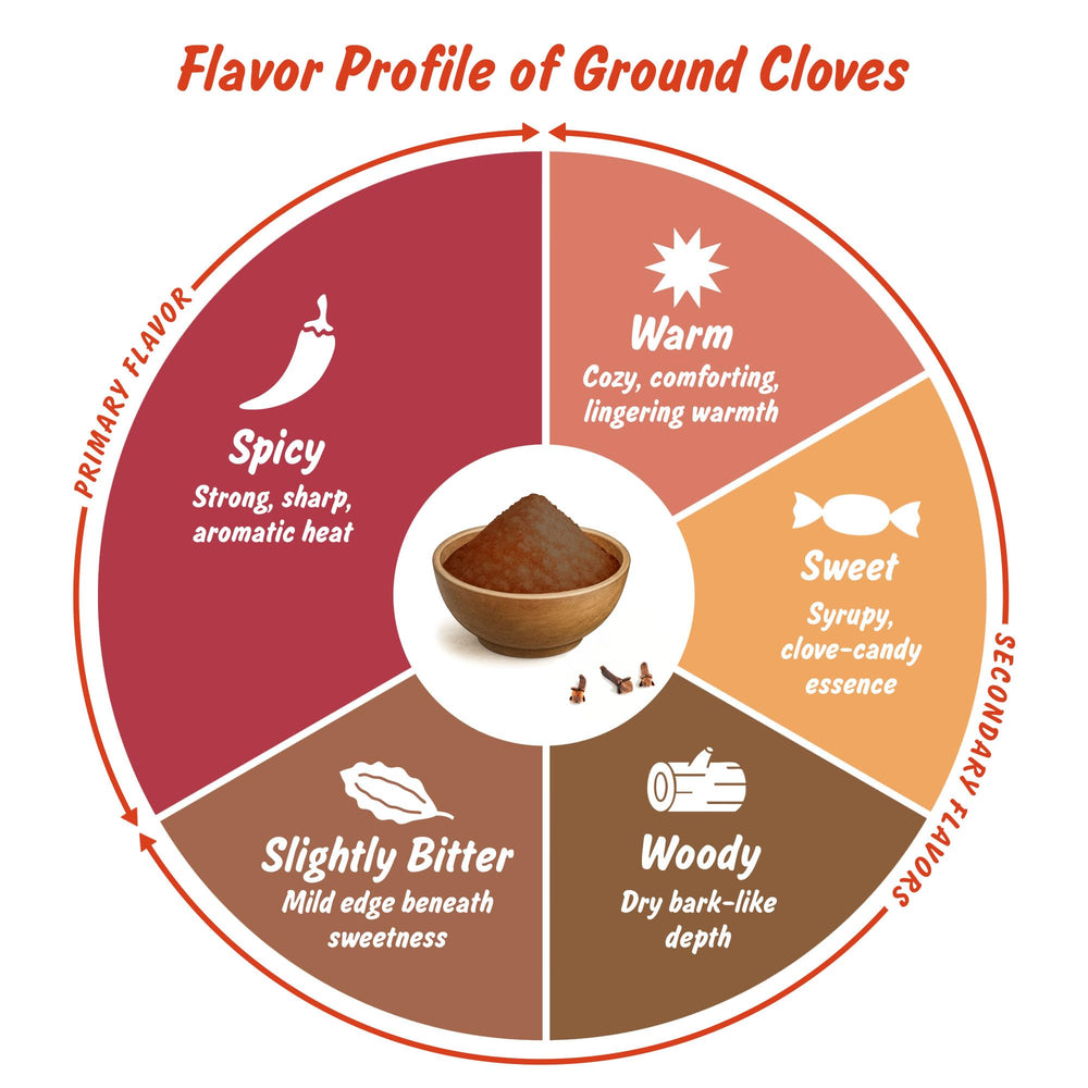 Spice Profile versatile spice powder for tea, curries, baking.