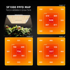SF1000 close-up LED diodes illustrating high efficiency lighting for robust seed starting