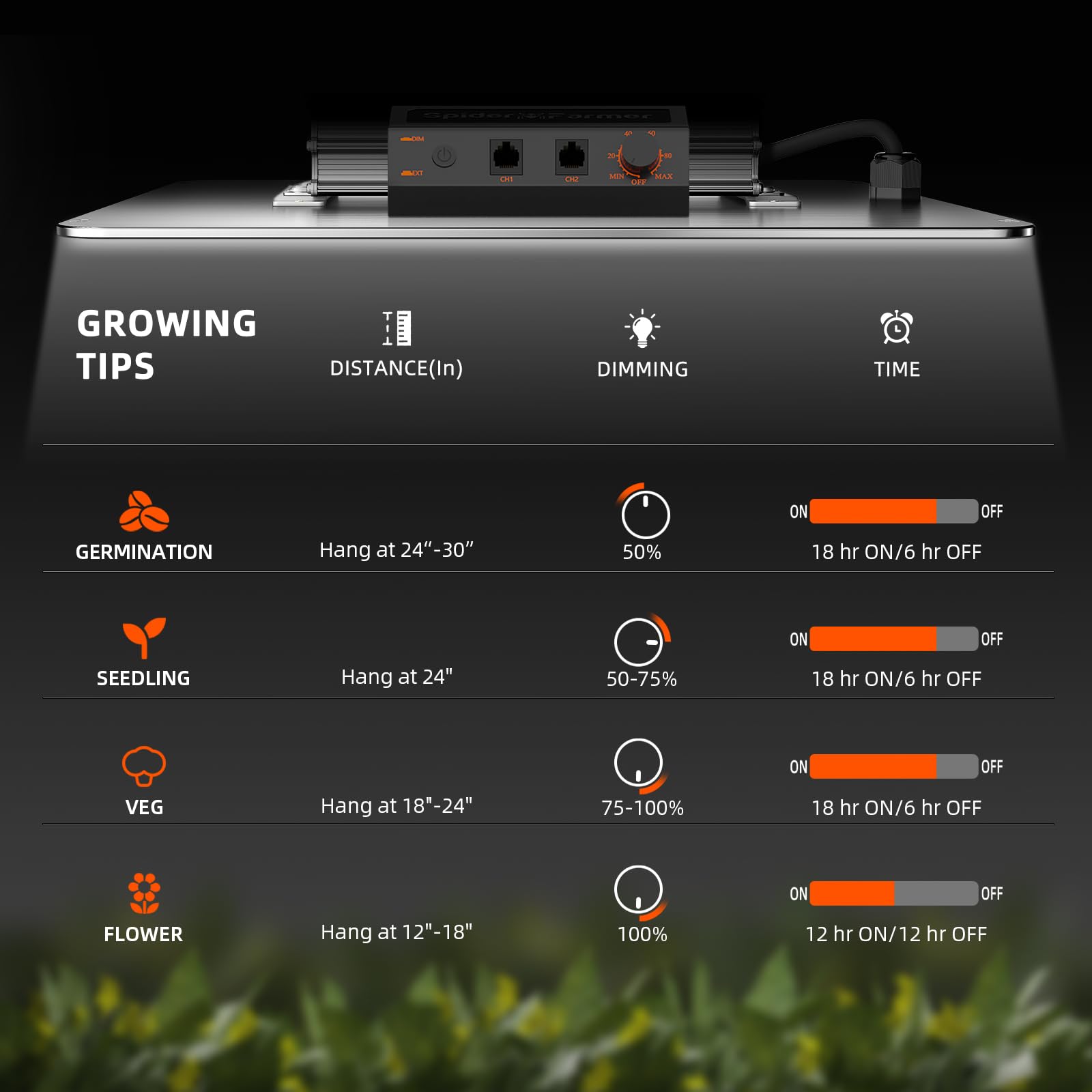 SF1000 in a grow tent showing easy integration with other gear